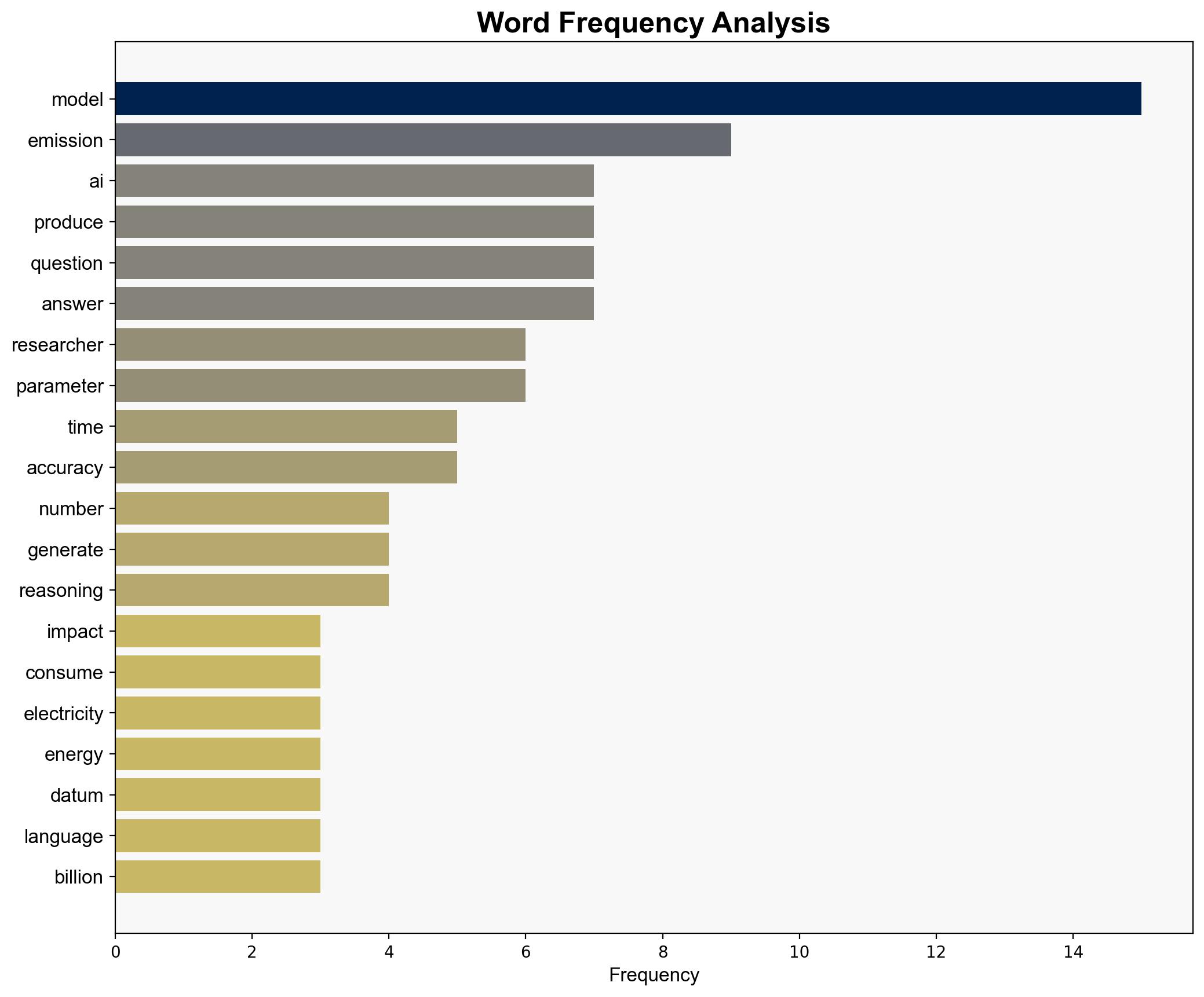 Some AI Prompts Can Cause 50 Times More CO2 Emissions Than Others - Time - Image 3