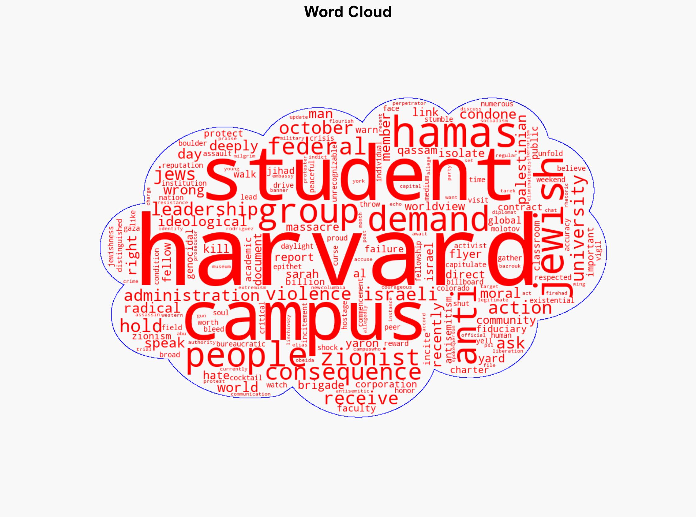 Something Is Deeply Wrong at Harvard - Realcleareducation.com - Image 1
