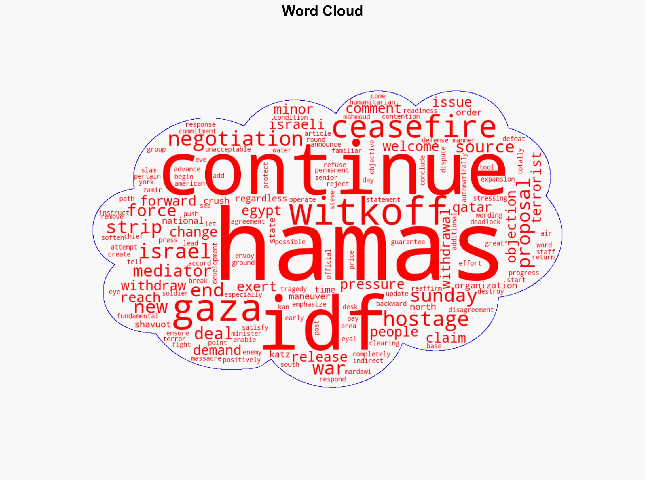 Sources Mediators pressing Hamas to withdraw their objections to Witkoff deal - Israelnationalnews.com - Image 1