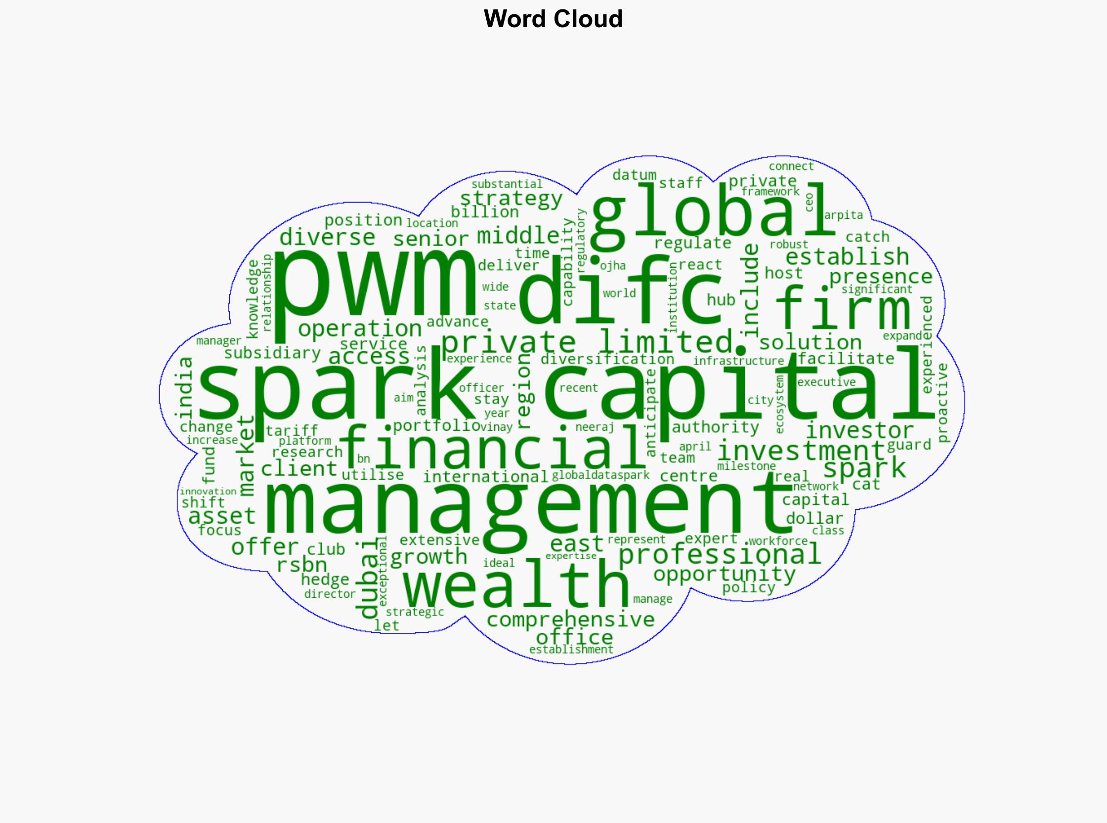 Spark Capital launches wealth management operations in Dubais DIFC - Privatebankerinternational.com - Image 1
