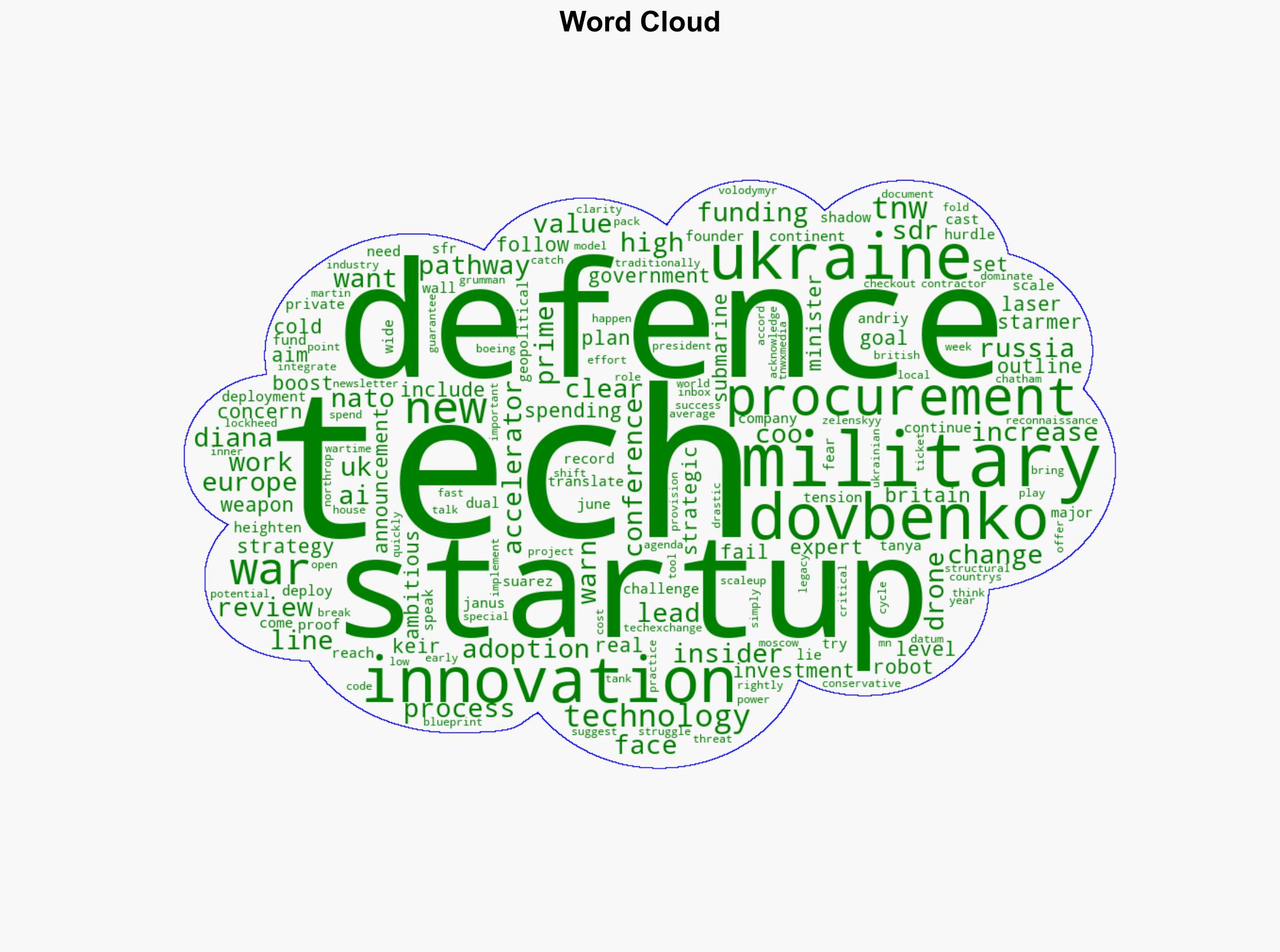 Startups need clear pathway into UKs new defence plan experts warn - The Next Web - Image 1