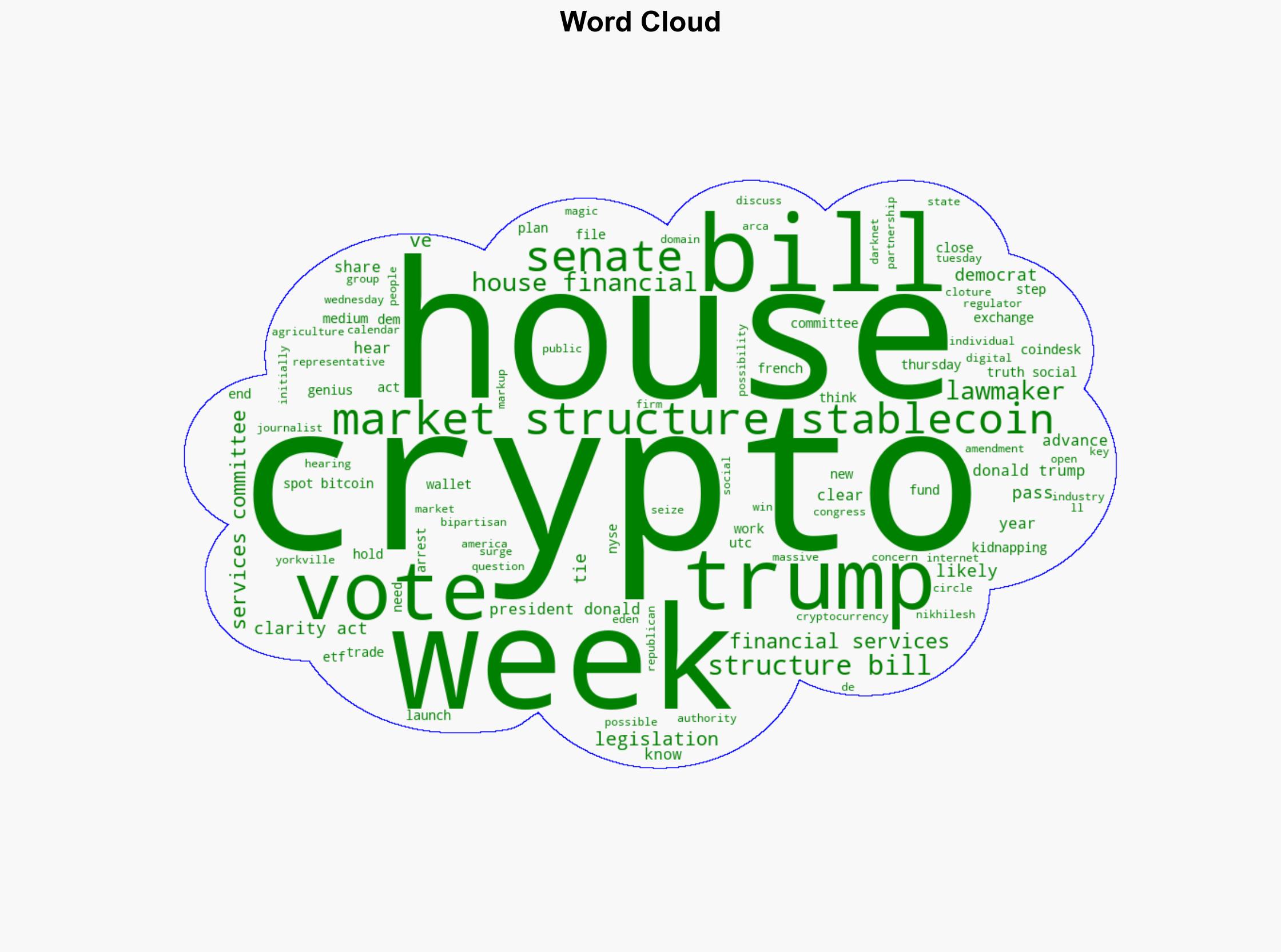State of Crypto How Crypto Legislation Is Advancing - CoinDesk - Image 1