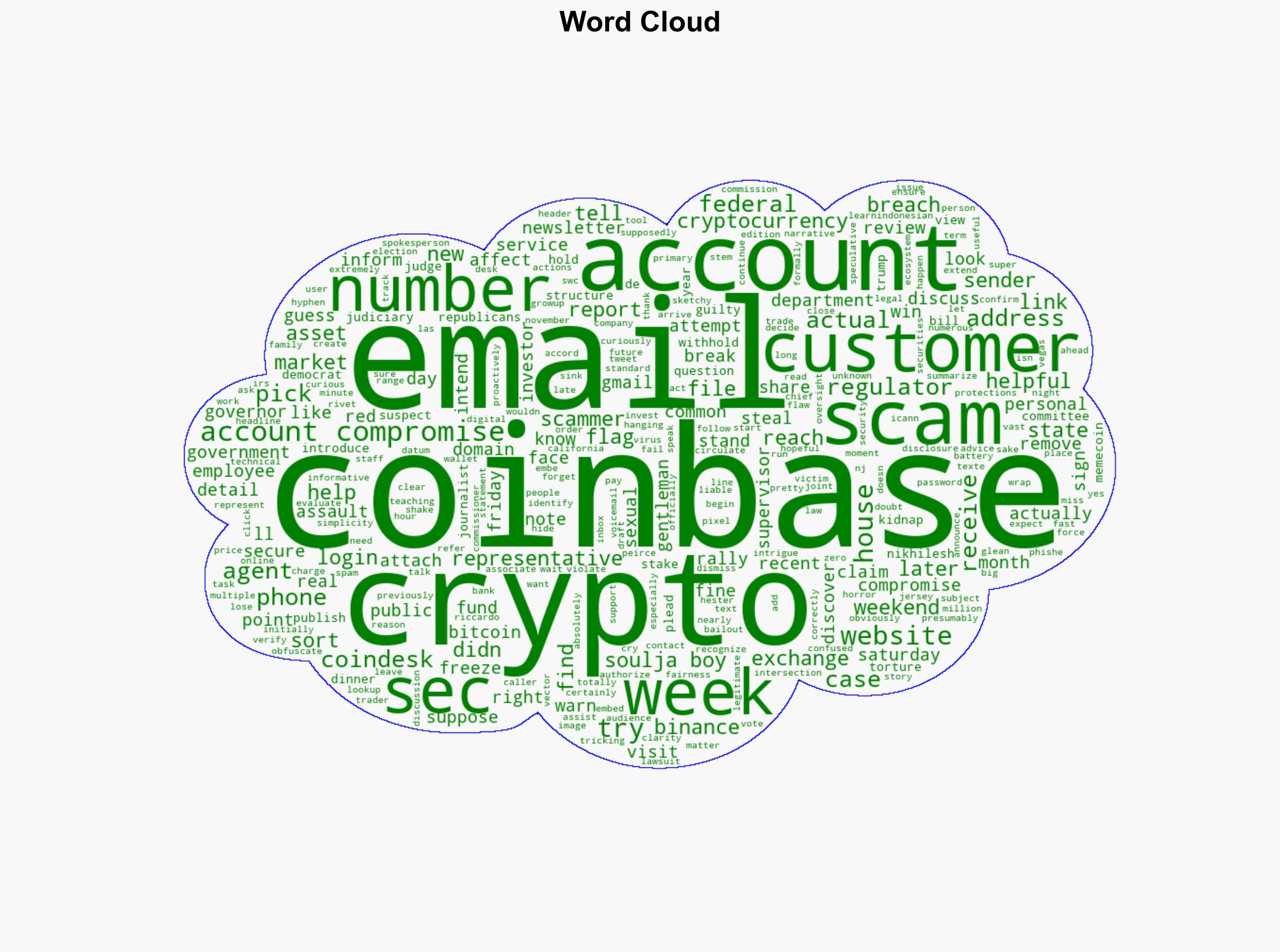State of Crypto Someone Tried to Scam Me Probably - CoinDesk - Image 1