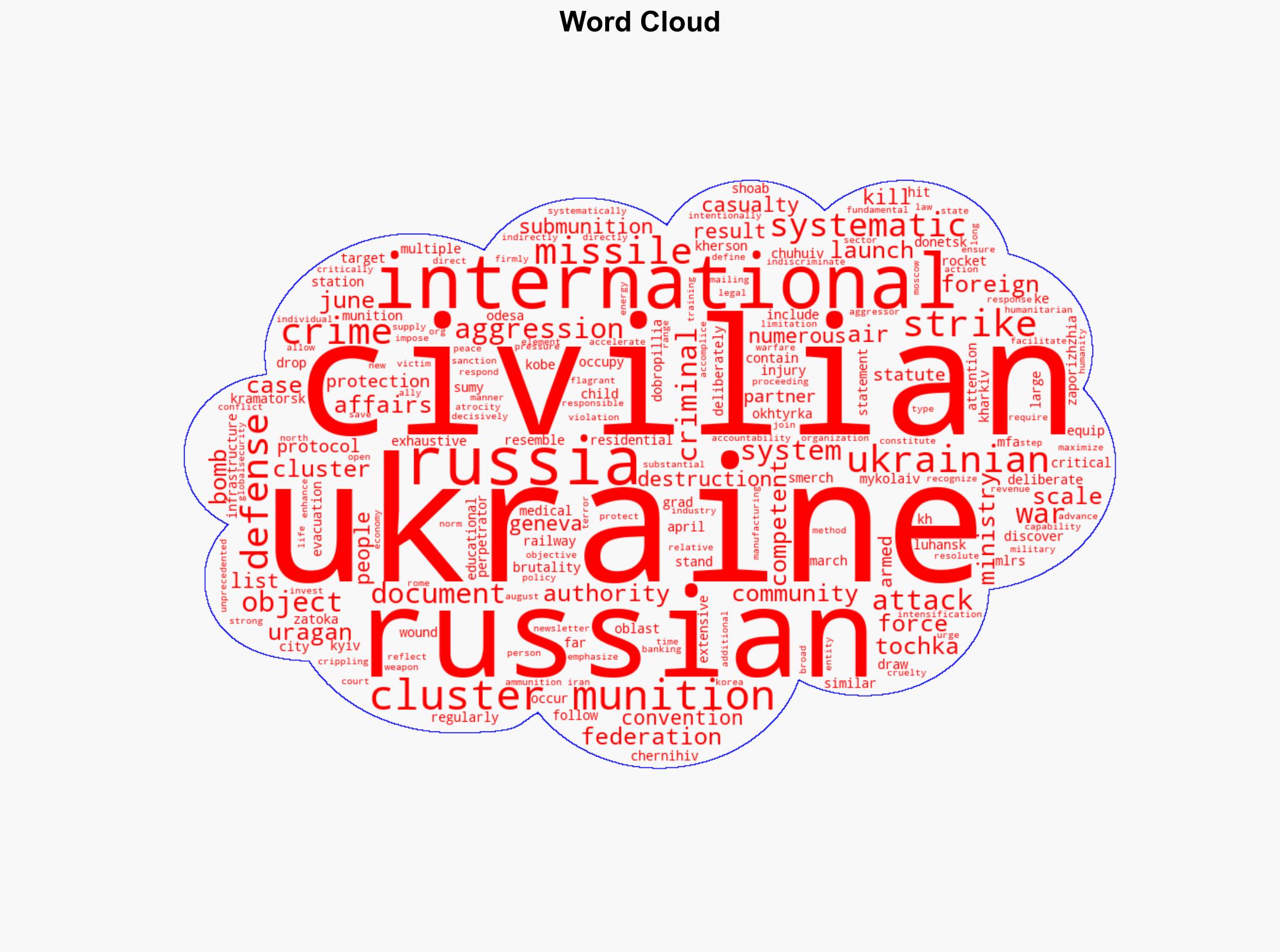 Statement by the MFA of Ukraine on the Russian Federation's Systematic Use of Cluster Munitions During Its Aggression Against Ukraine - Globalsecurity.org - Image 1