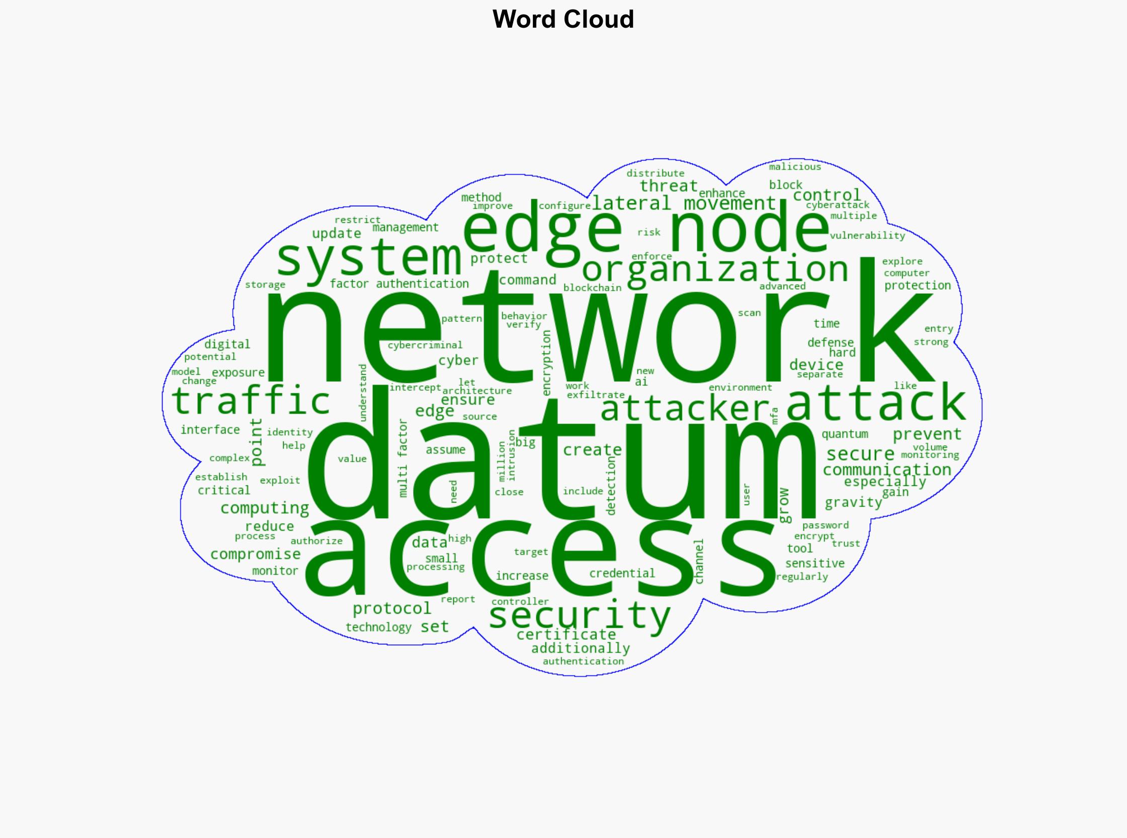 Stopping Lateral Movement in a Data-Heavy Edge-First World - Smartdatacollective.com - Image 1
