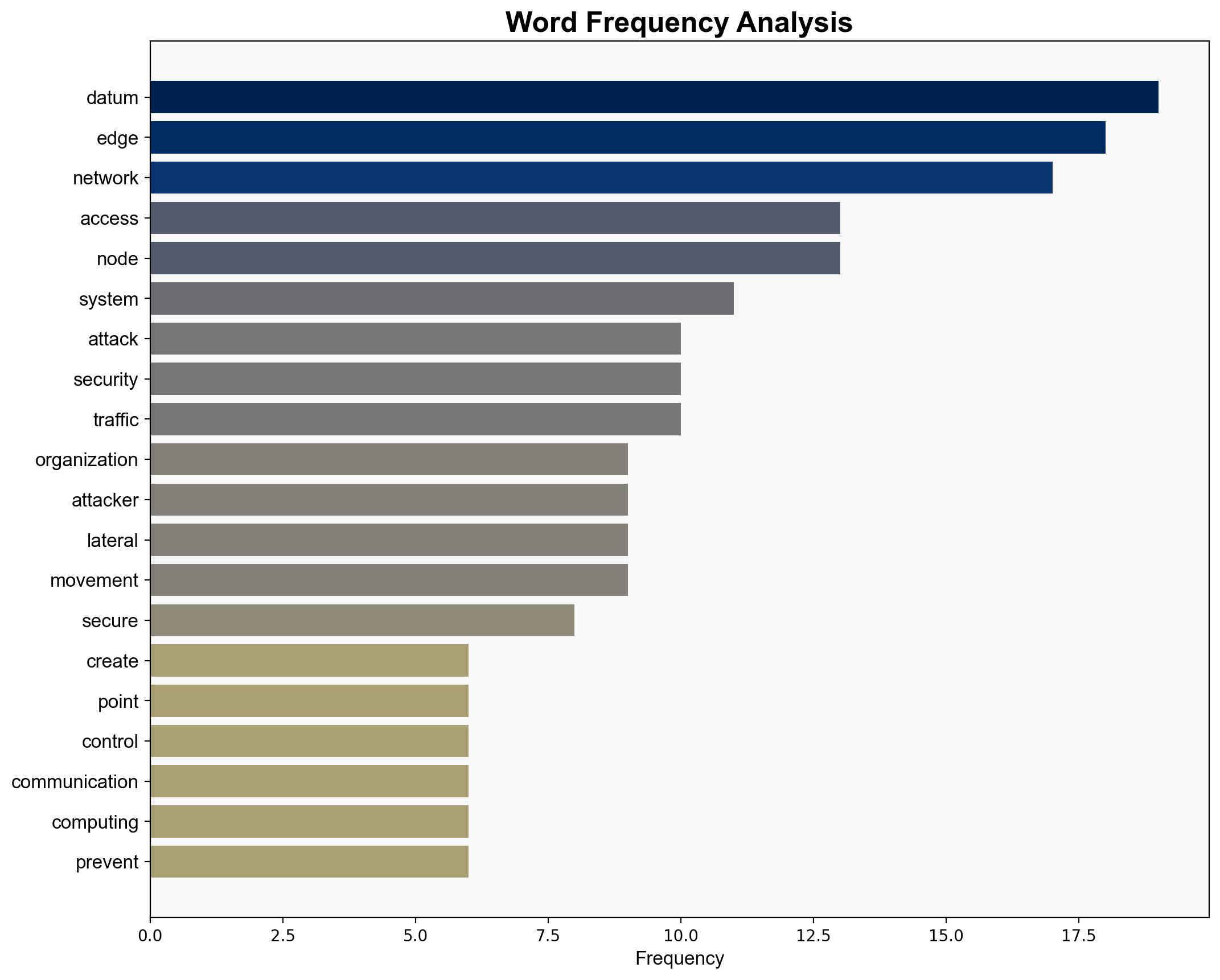 Stopping Lateral Movement in a Data-Heavy Edge-First World - Smartdatacollective.com - Image 3