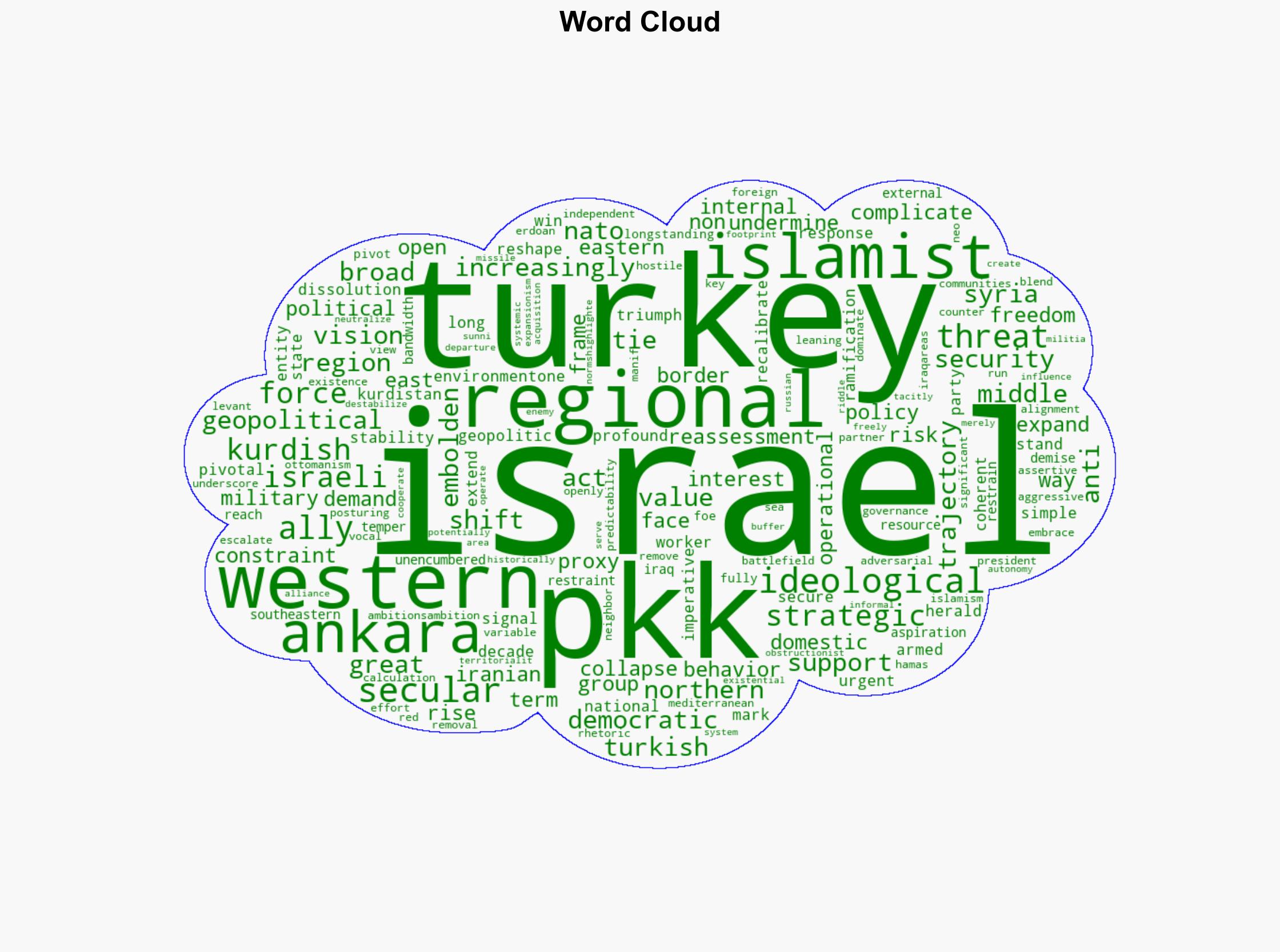 Strategic risks for Israel amid a resurgent Turkey - Israelnationalnews.com - Image 1