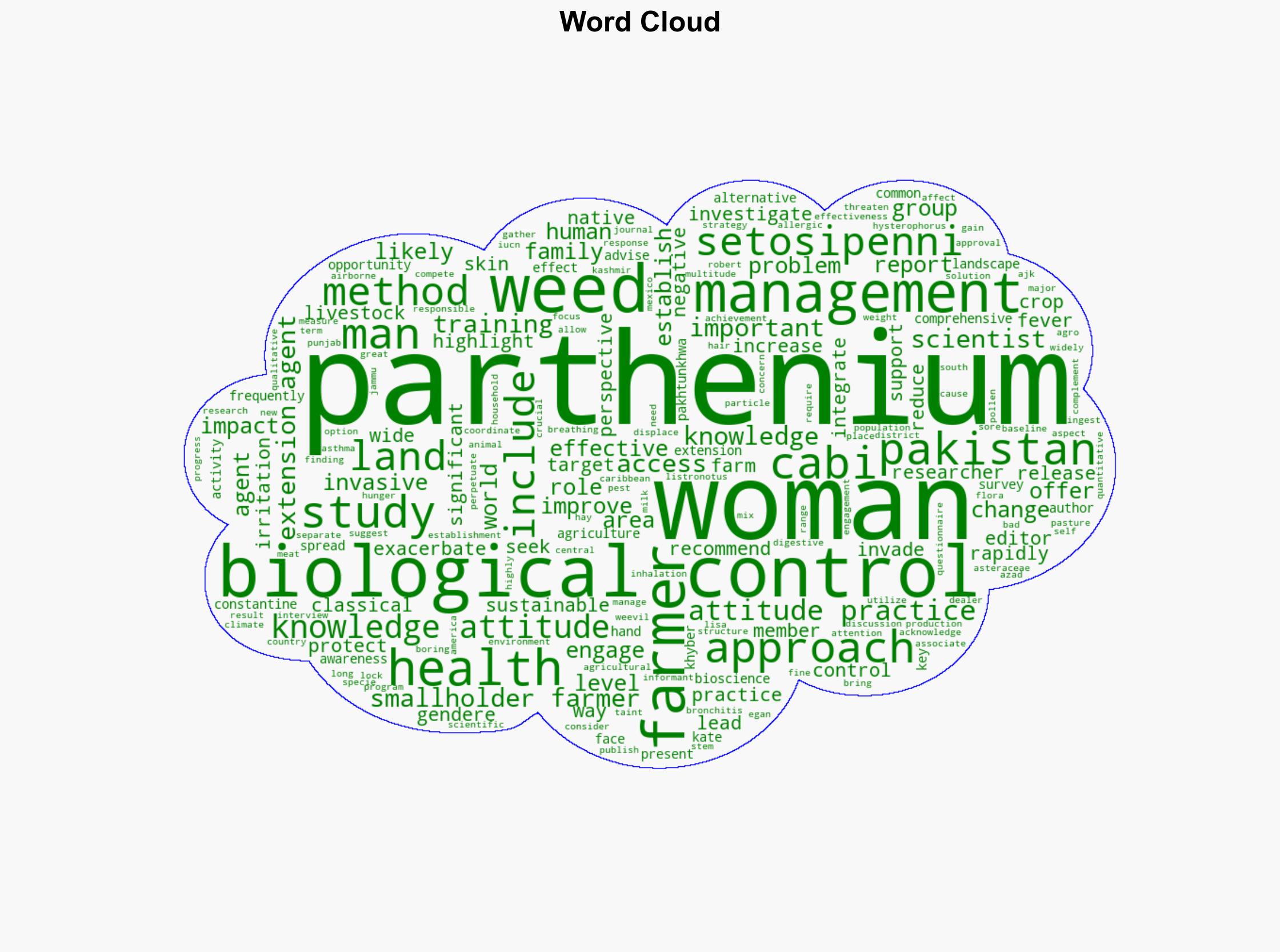 Study suggests women in Pakistan need greater access to information on parthenium weed - Phys.Org - Image 1