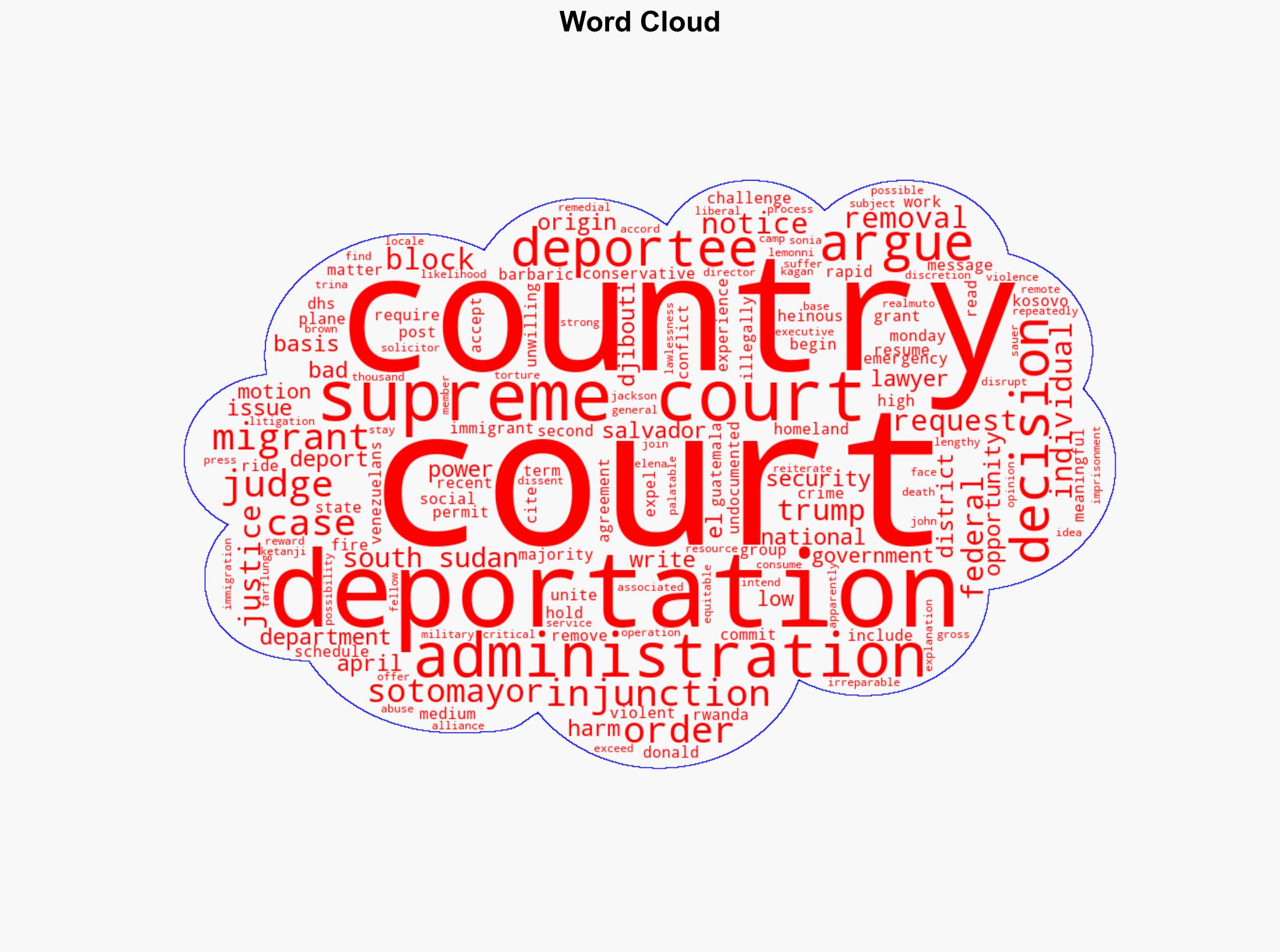 Supreme Court Allows Rapid Deportations to Third Countries - Time - Image 1