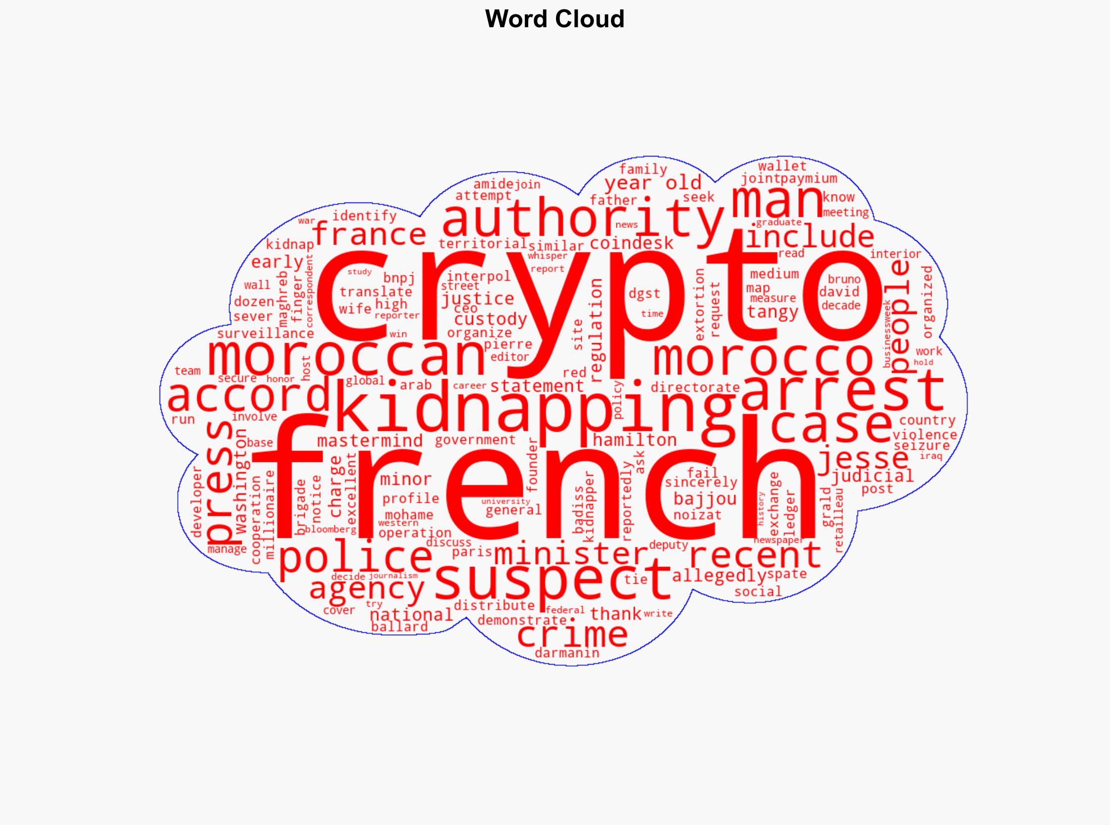 Suspect in French Crypto Kidnappings Arrested in Morocco - CoinDesk - Image 1