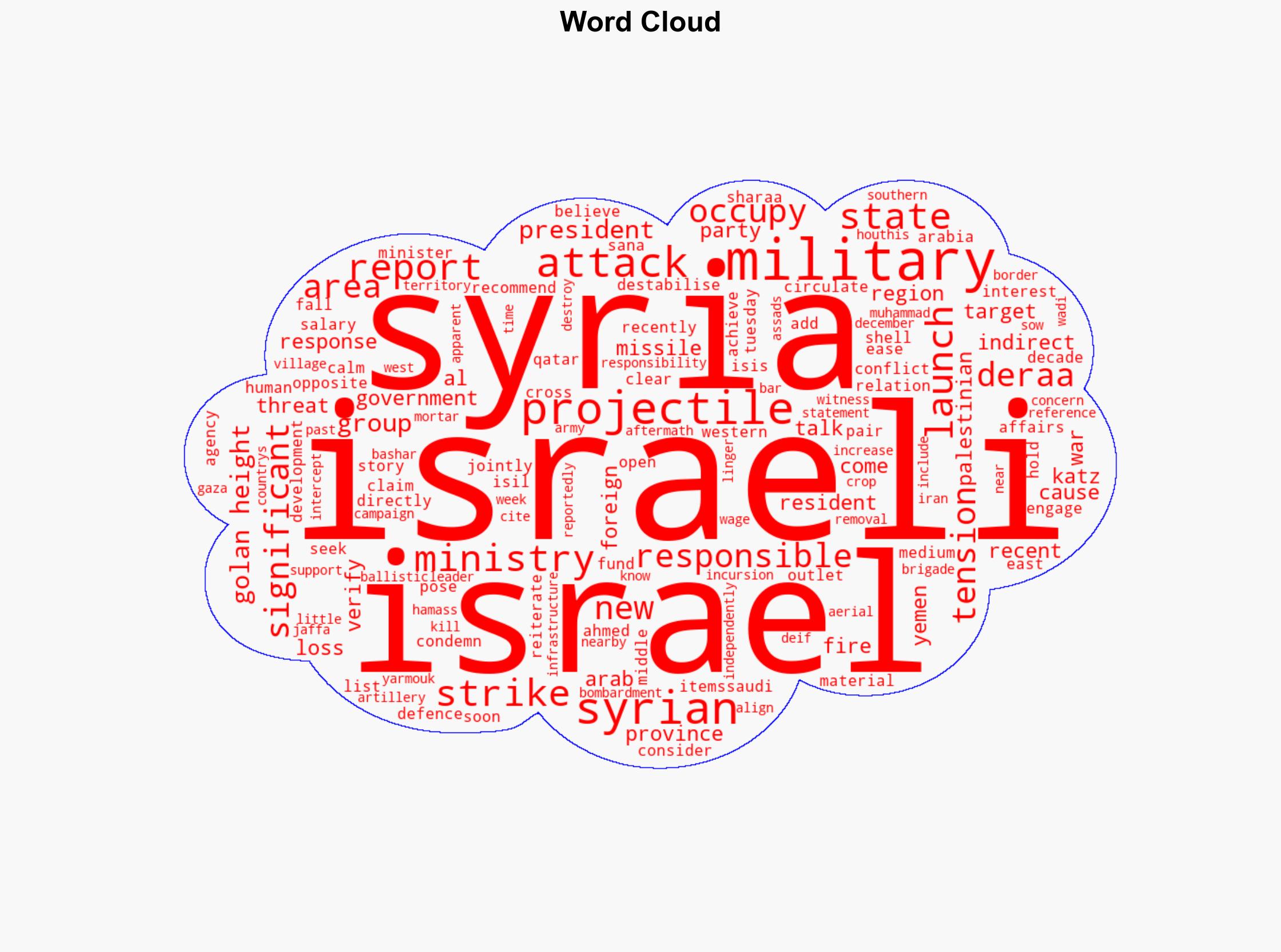 Syria says Israeli attack on Deraa causes significant losses - Al Jazeera English - Image 1