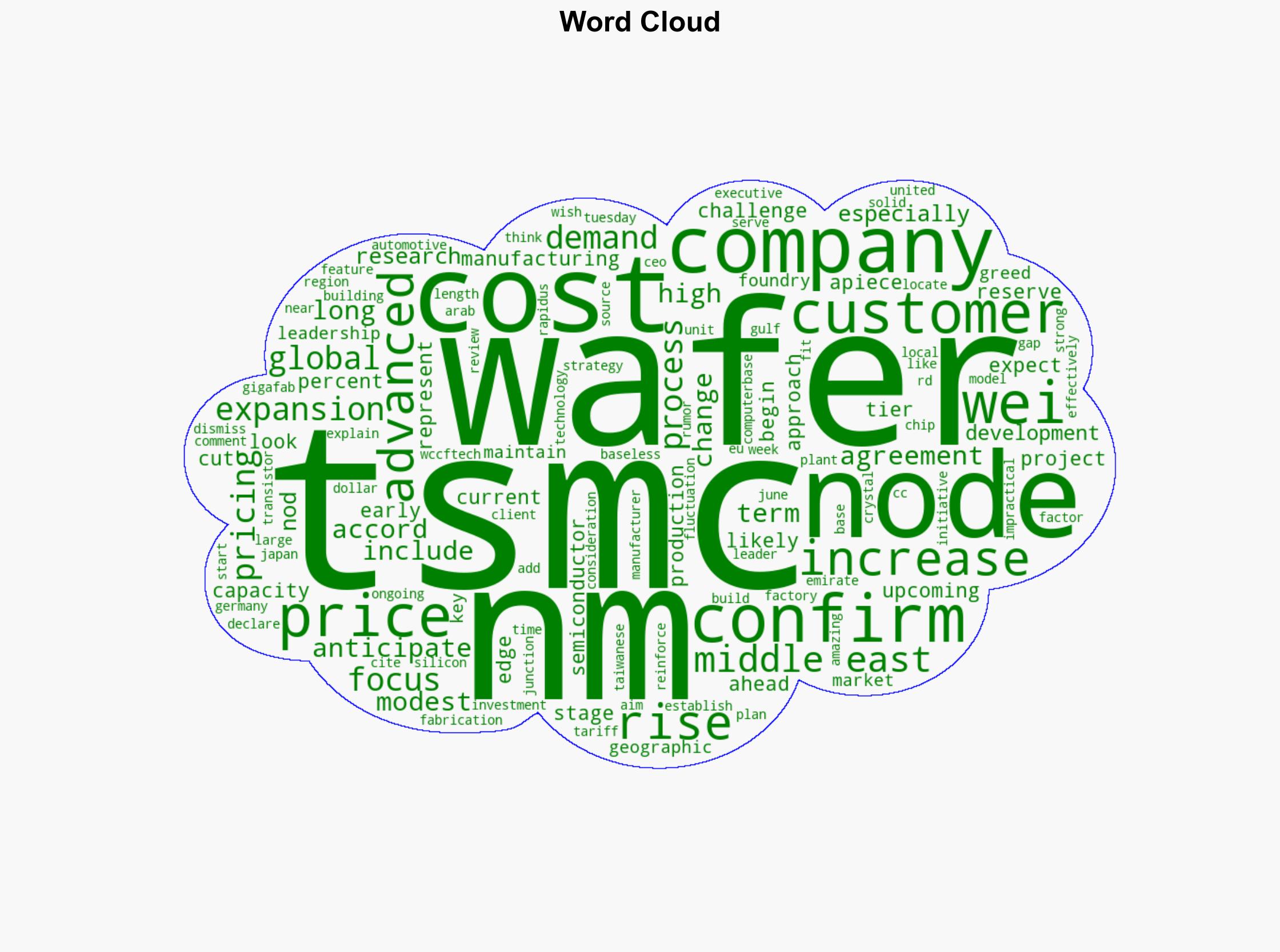 TSMC Confirms No Middle East Expansion and Anticipates Higher Wafer Costs - Techpowerup.com - Image 1