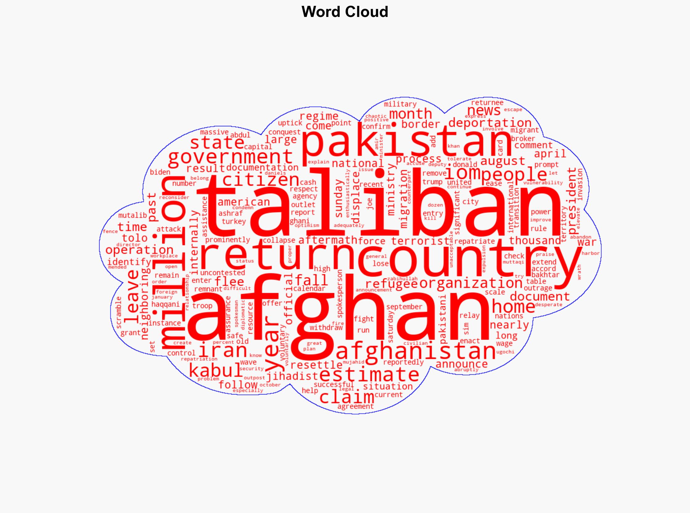 Taliban Claims over 5 Million Afghans Have Come Home amid Iran Pakistan Mass Deportations - Breitbart News - Image 1