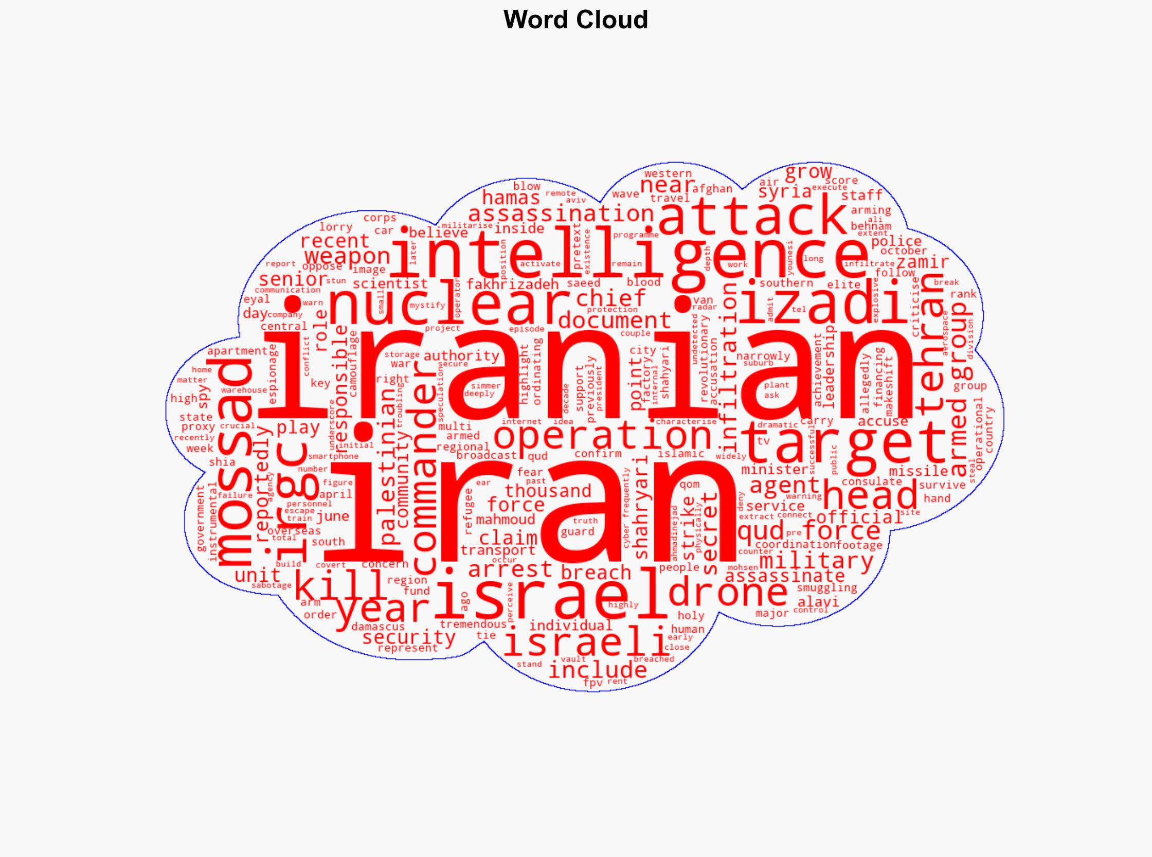Targeting of Quds Force shows growing breach in Iranian intelligence security - BBC News - Image 1