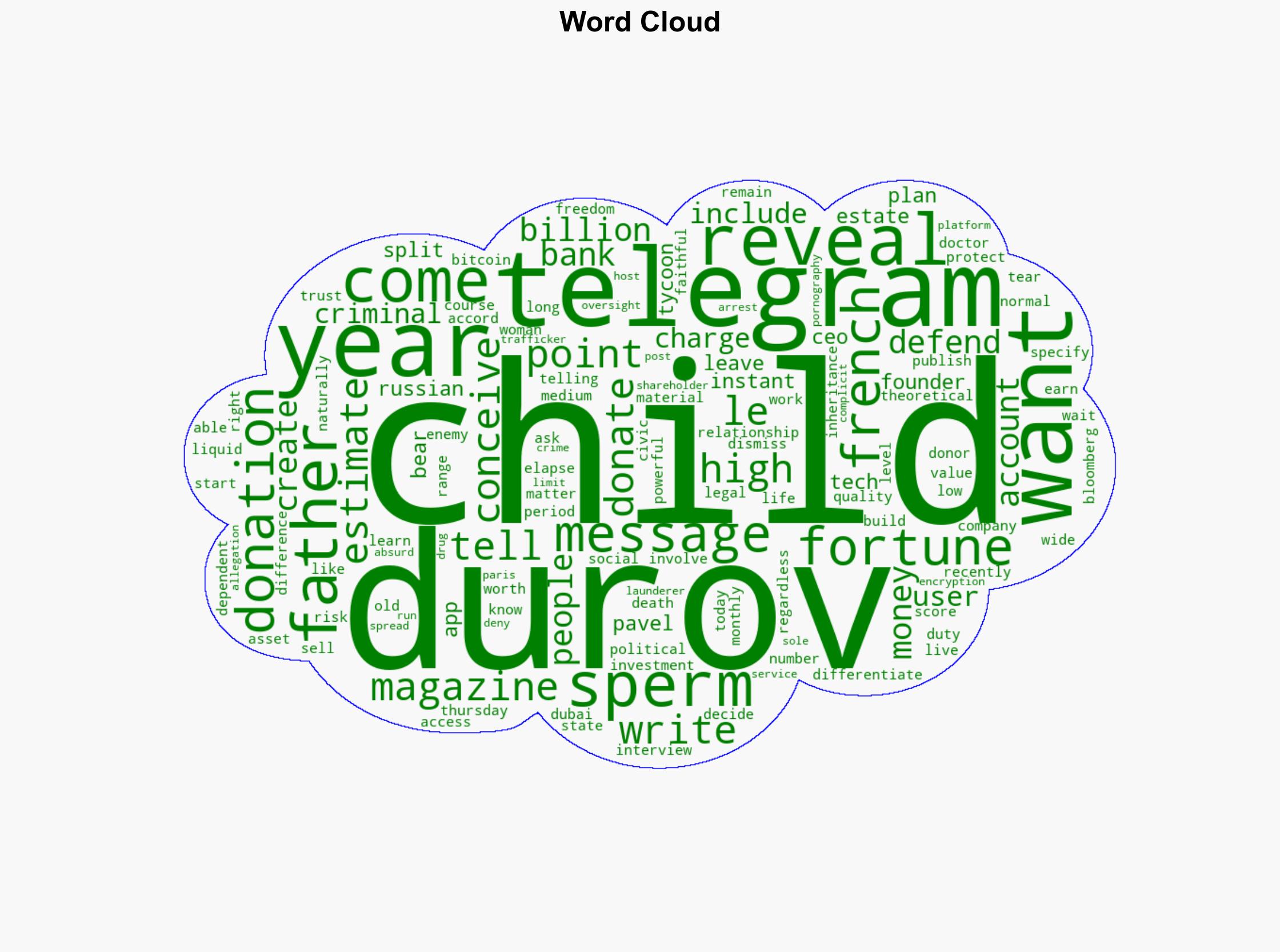Telegram founder Durov says his 100 children will receive share of his estate - CNN - Image 1