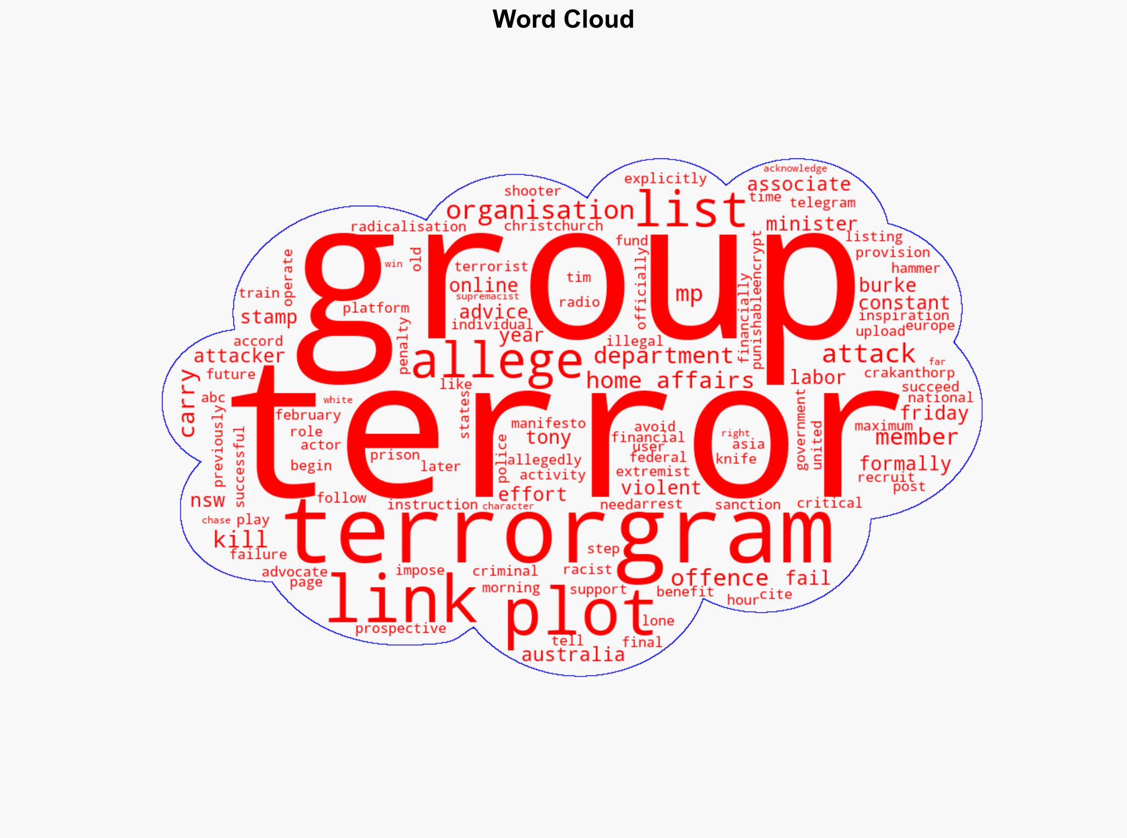 Terrorgram linked to alleged plot to kill Labor politician - ABC News (AU) - Image 1