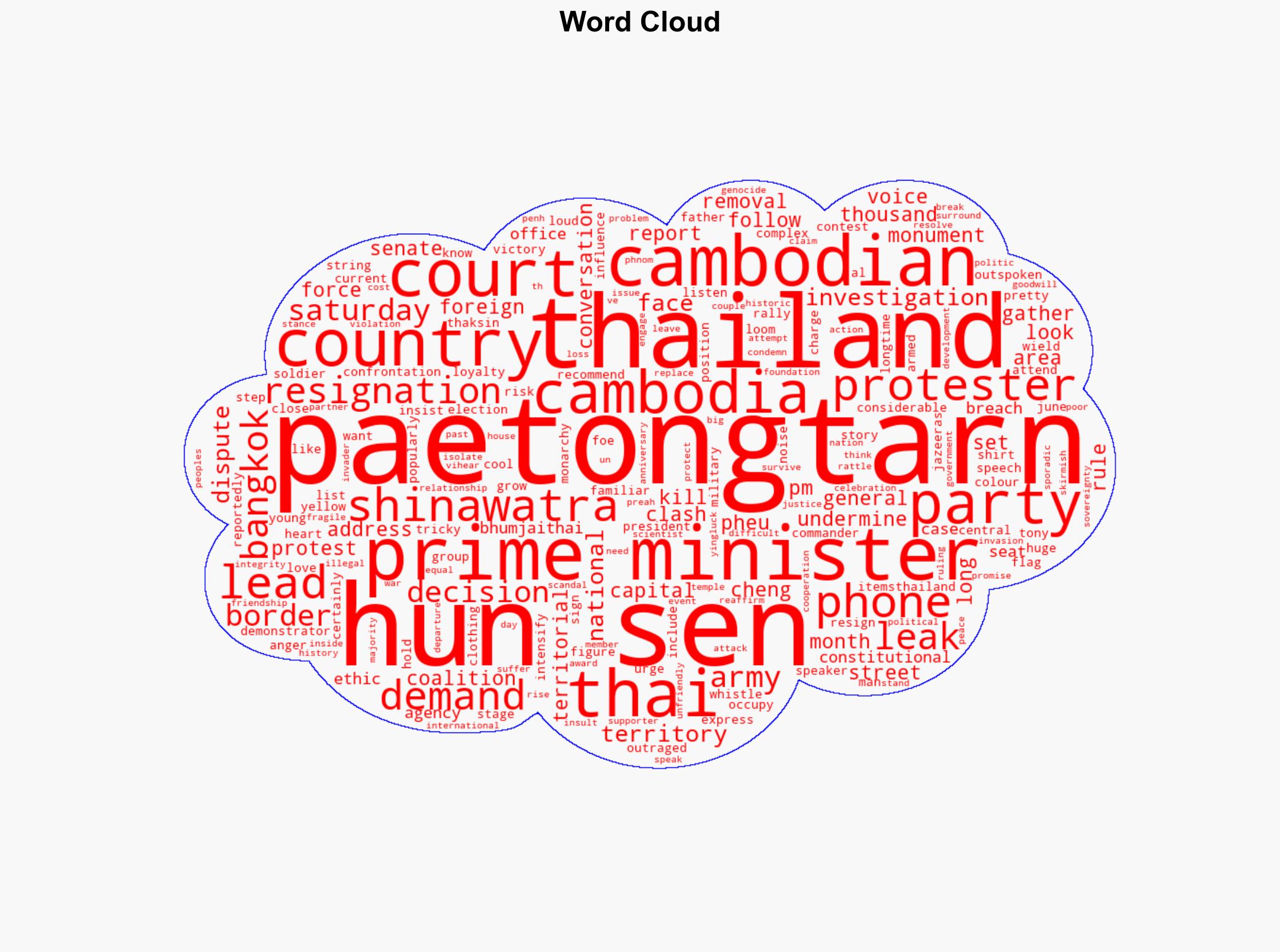 Thailand protesters demand PMs resignation over leaked call with Hun Sen - Al Jazeera English - Image 1