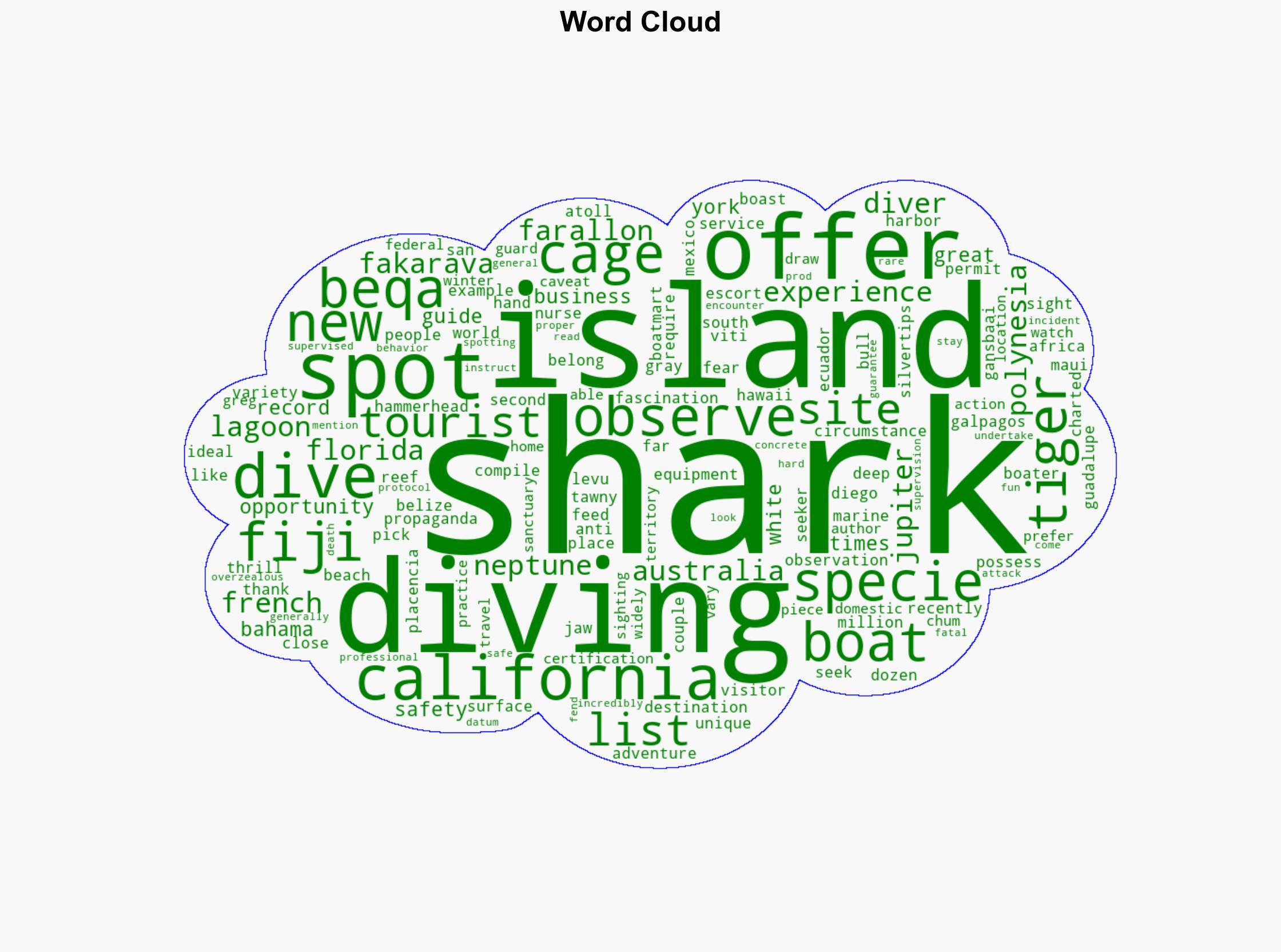 The 12 Best Destinations for Shark Spotting - Mental Floss - Image 1