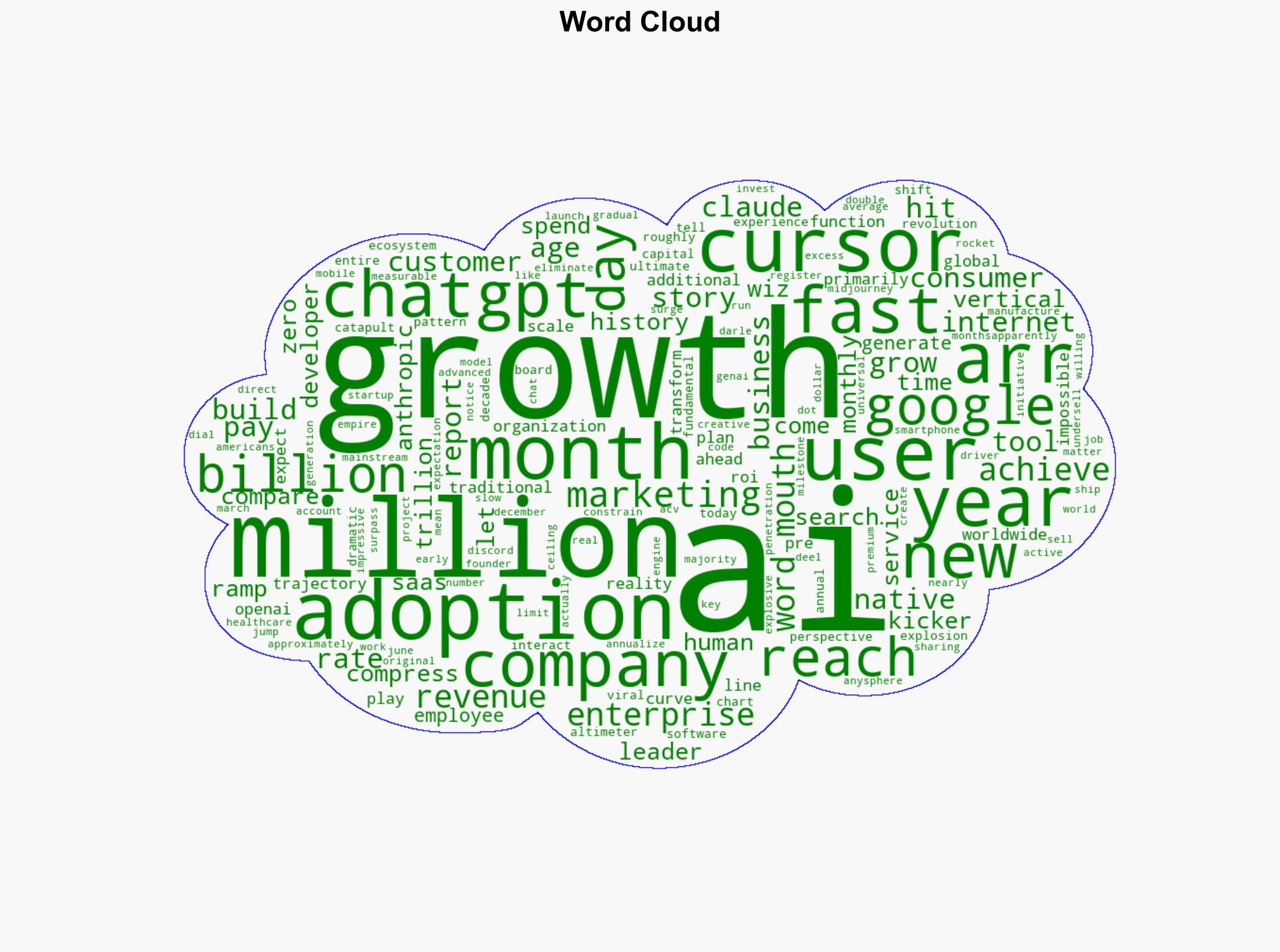 The ChatGPT Moment When 8 Years of Growth Happens in 8 Months - Saastr.com - Image 1