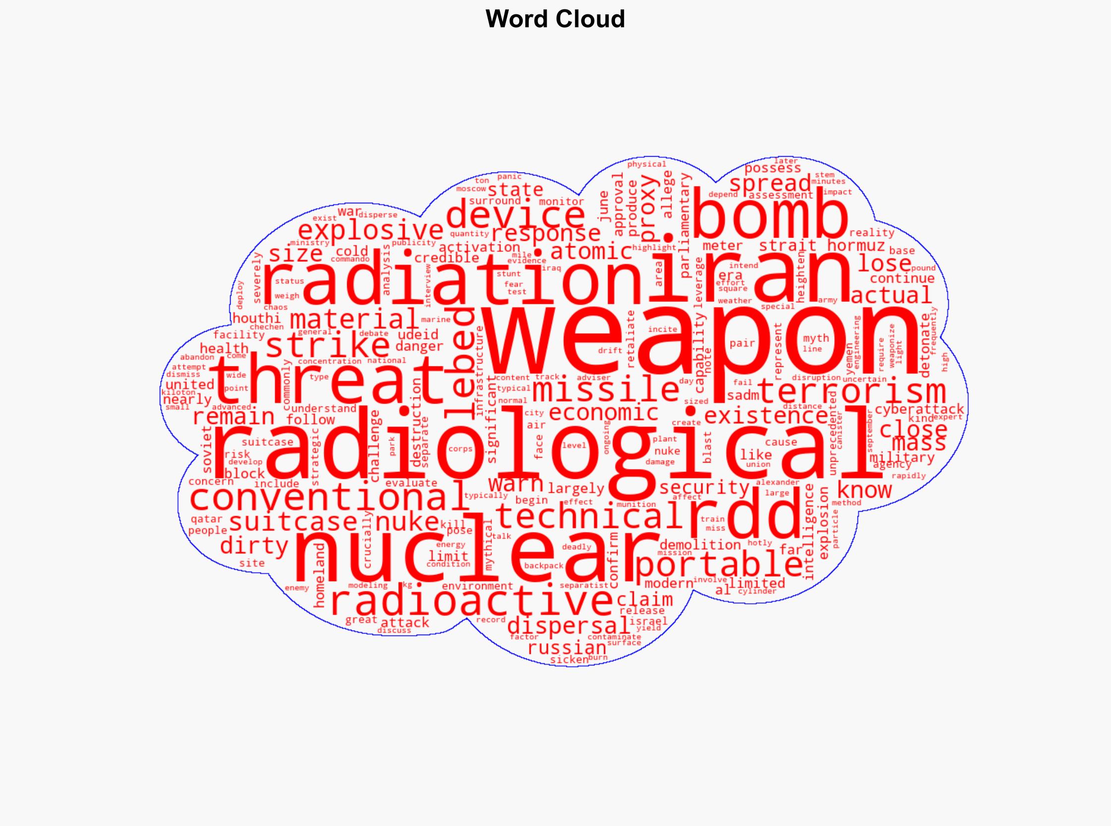 The Dirty Bomb Threat Assessing Irans Radiological Retaliation Capabilities After US Nuclear Strikes - Thegatewaypundit.com - Image 1