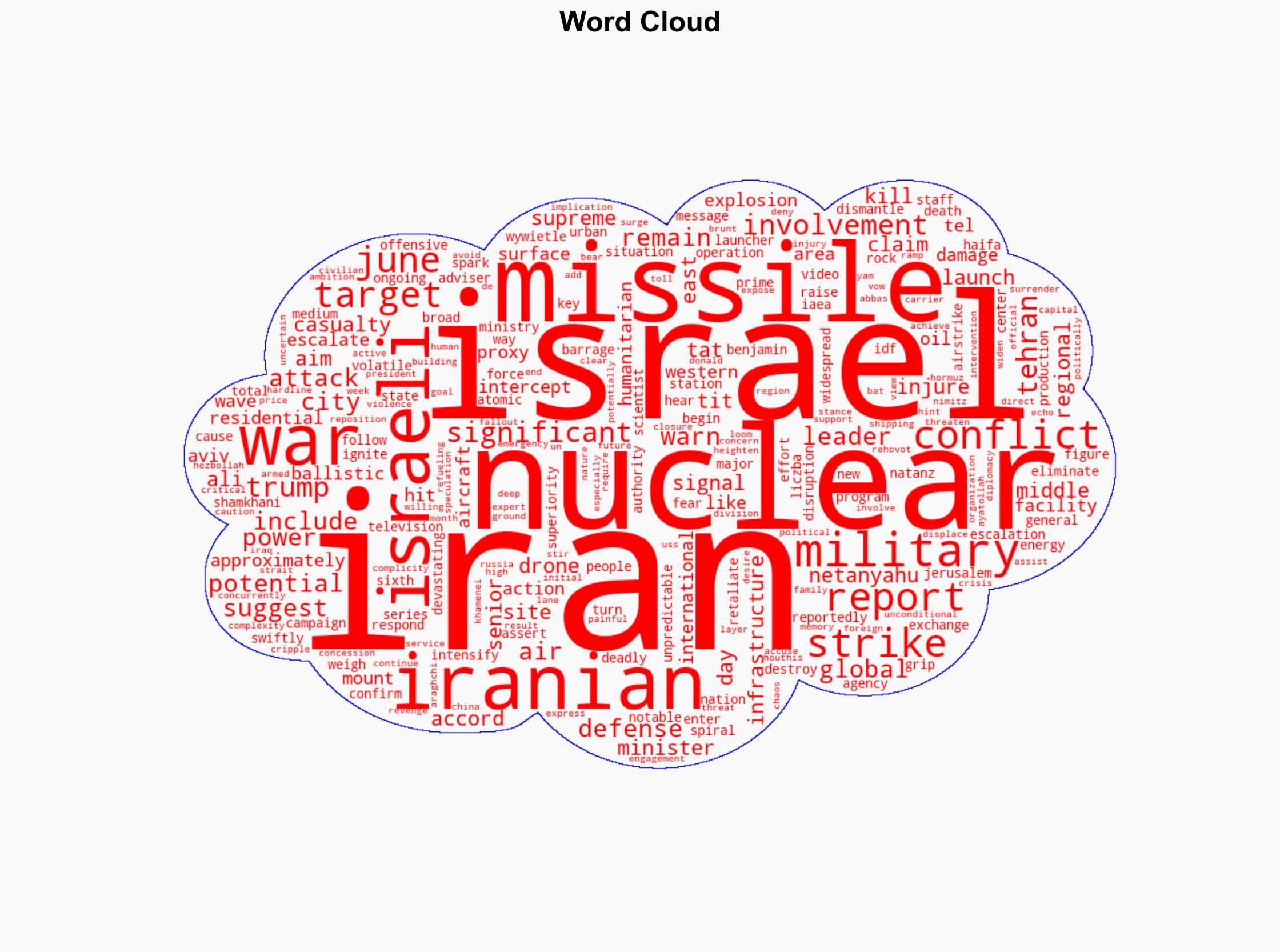 The Escalating Israeli-Iranian War A Week of Conflict and Uncertainty - Wolnemedia.net - Image 1