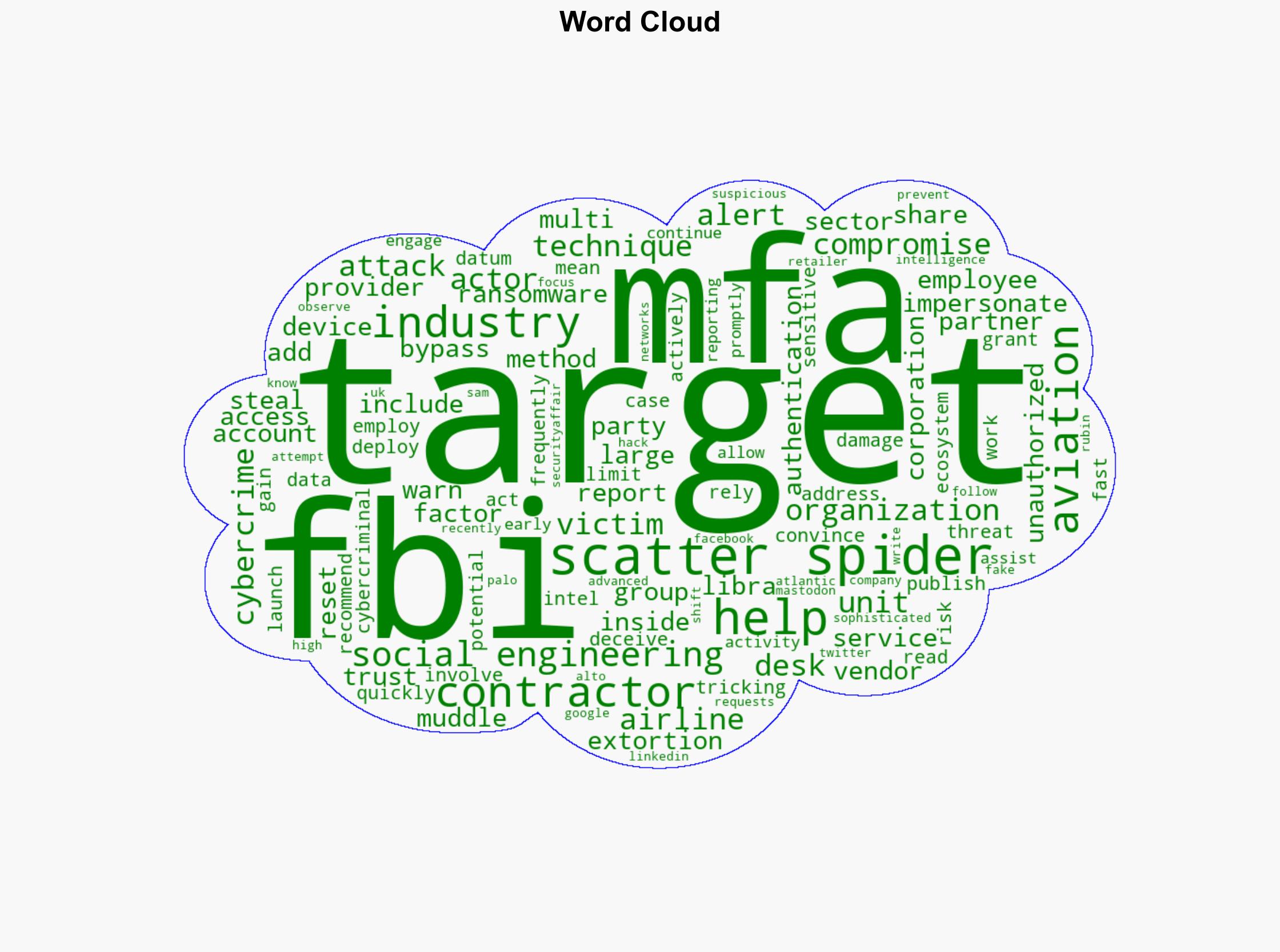 The FBI warns that Scattered Spider is now targeting the airline sector - Securityaffairs.com - Image 1