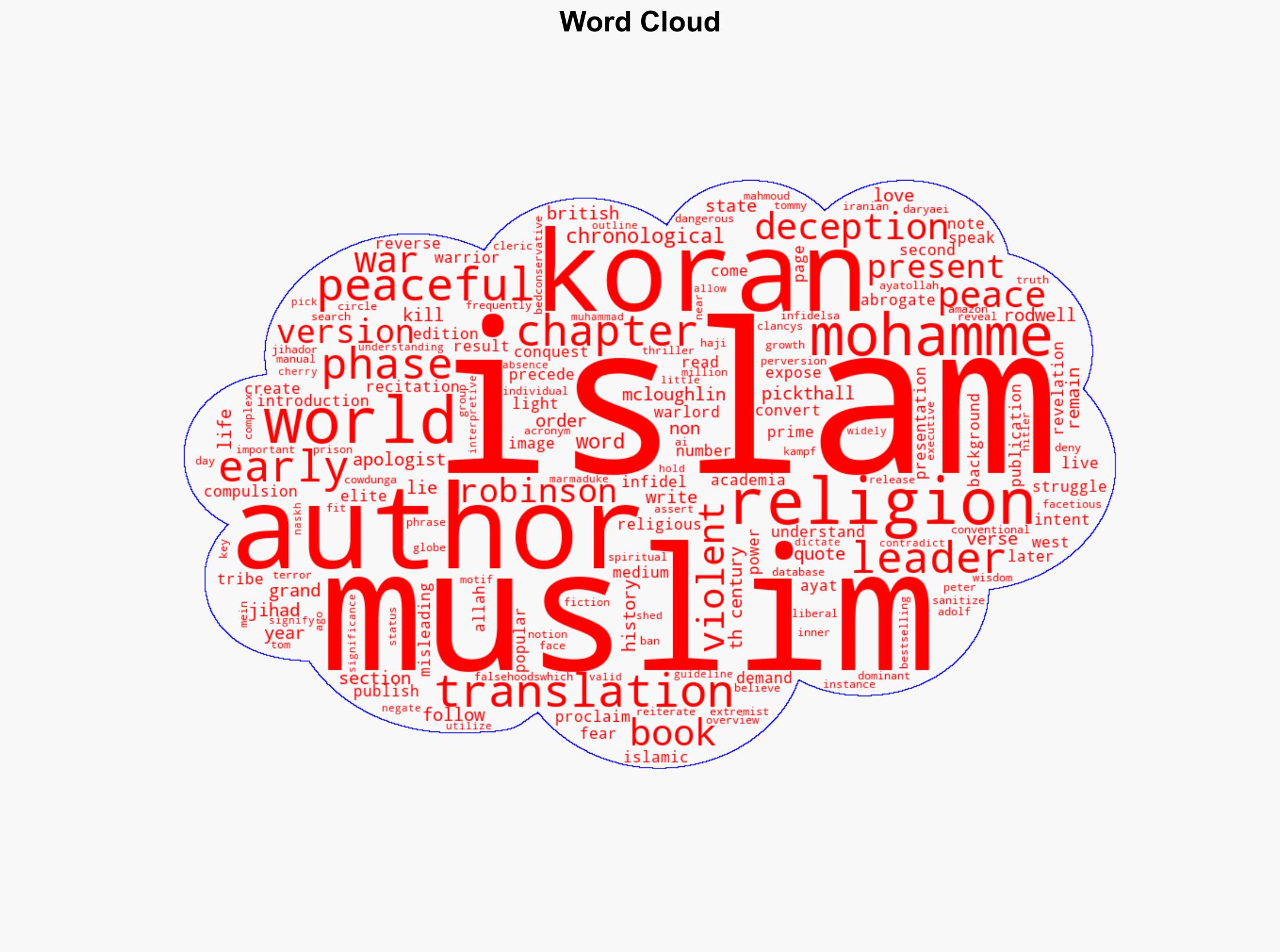 The Grand Deception of Islam as a Religion of Peace - Americanthinker.com - Image 1