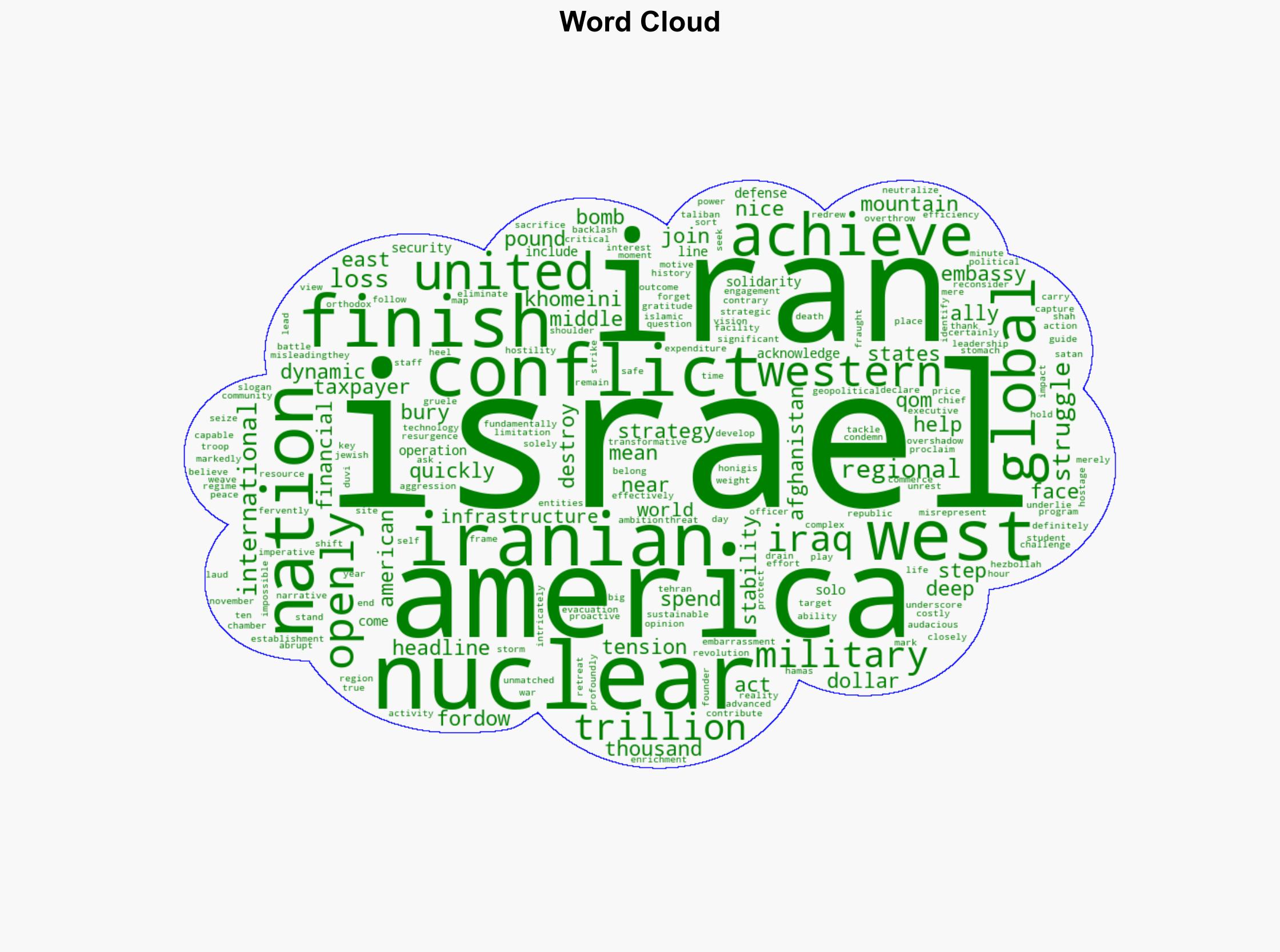 The Iranian conflict belongs to the US and the West not Israel alone - Israelnationalnews.com - Image 1