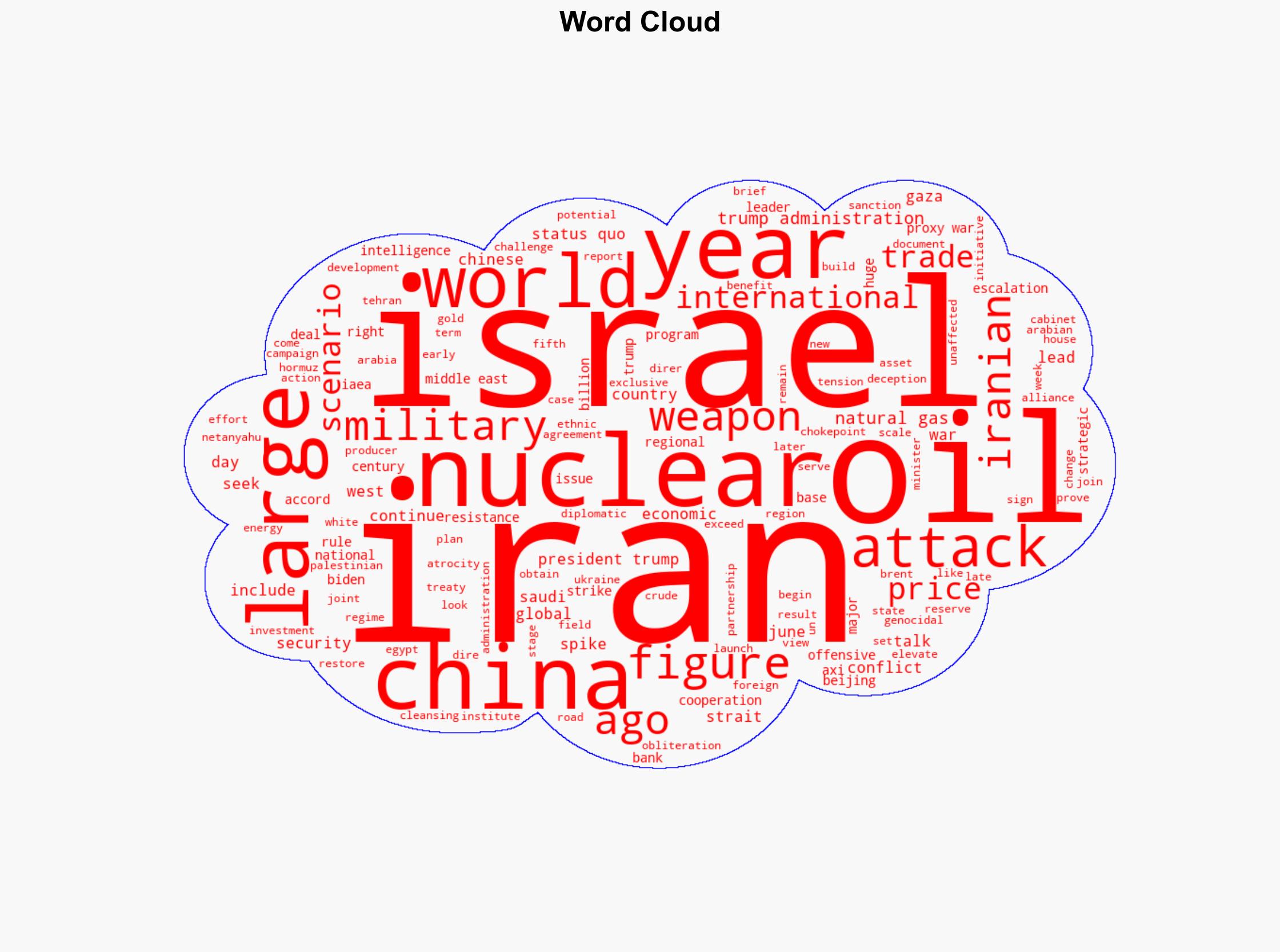 The IsraelUS Proxy War for Regime Change in Iran - Antiwar.com - Image 1