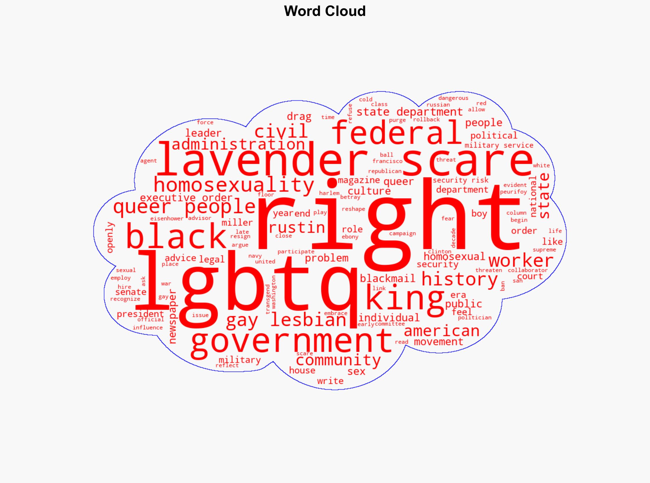 The Lavender Scare and the Long History of LGBTQ Exclusion in America - Time - Image 1