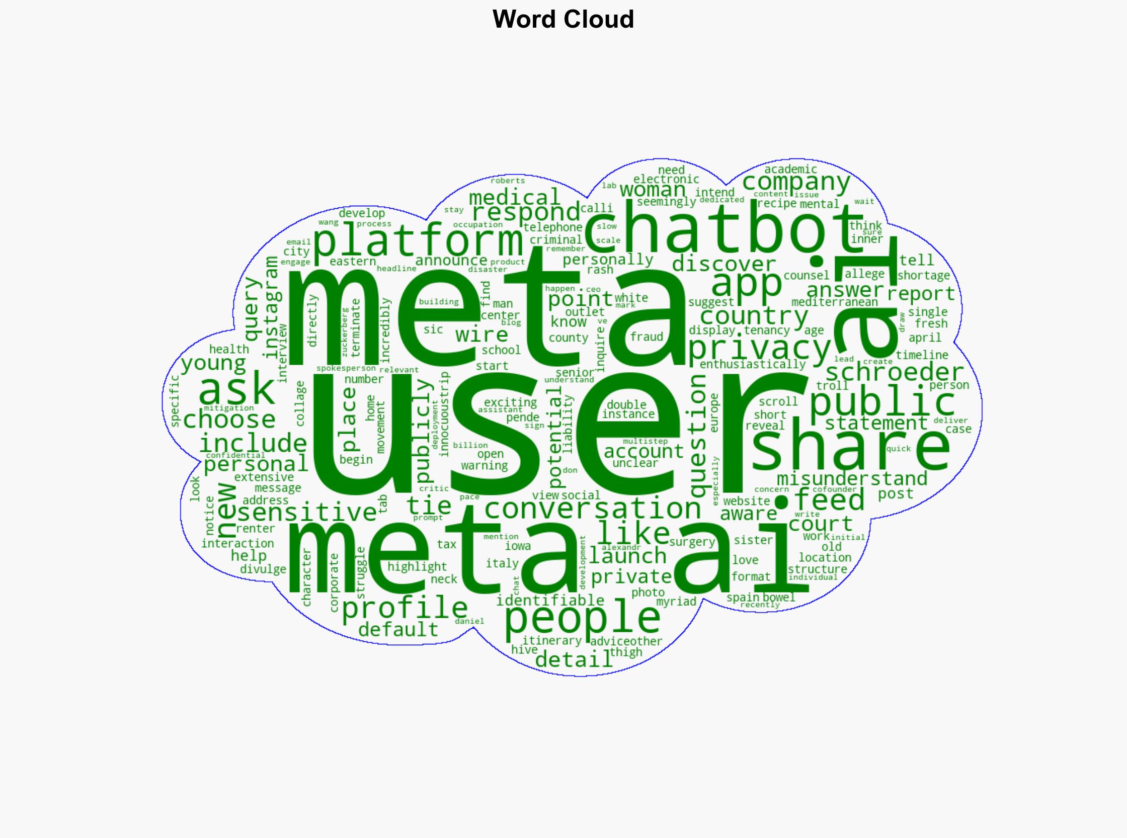 The Meta AI App Lets You 'Discover' People's Bizarrely Personal Chats - Wired - Image 1