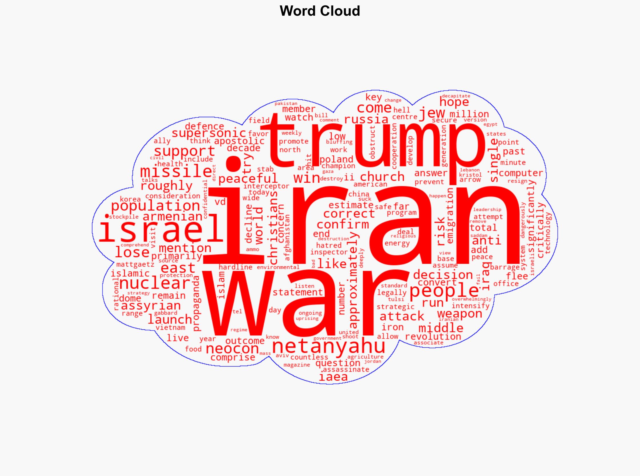 The Middle East - Activistpost.com - Image 1