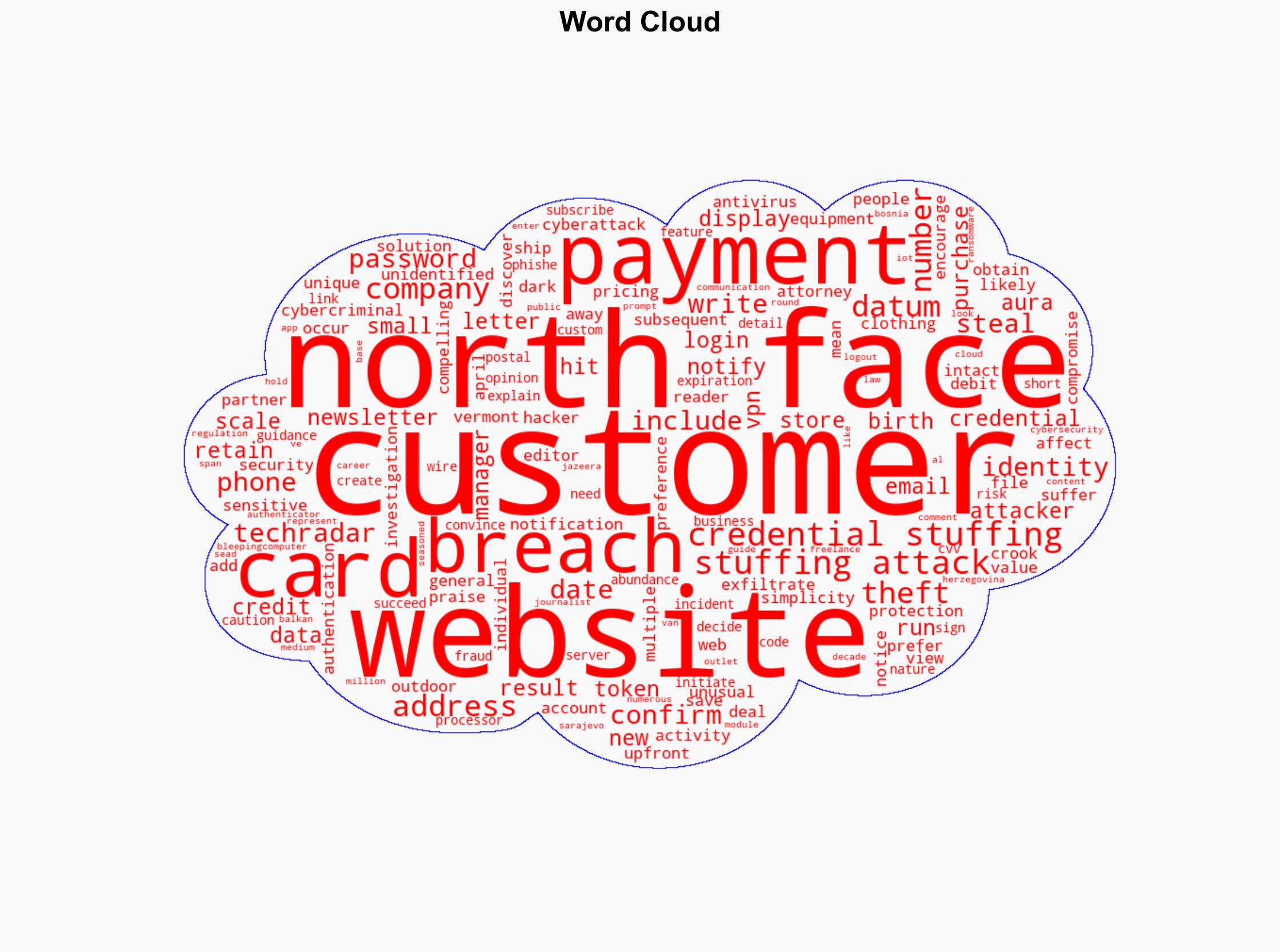 The North Face says customer data stolen in cyberattack - TechRadar - Image 1