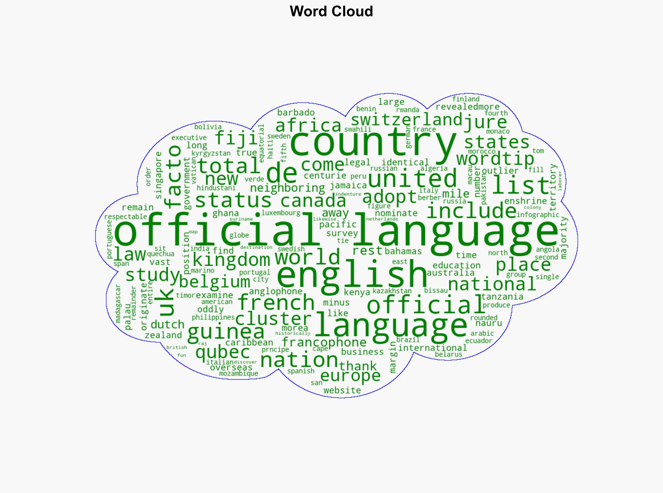 The Official Languages Found in the Most Countries of the World Mapped - Mental Floss - Image 1