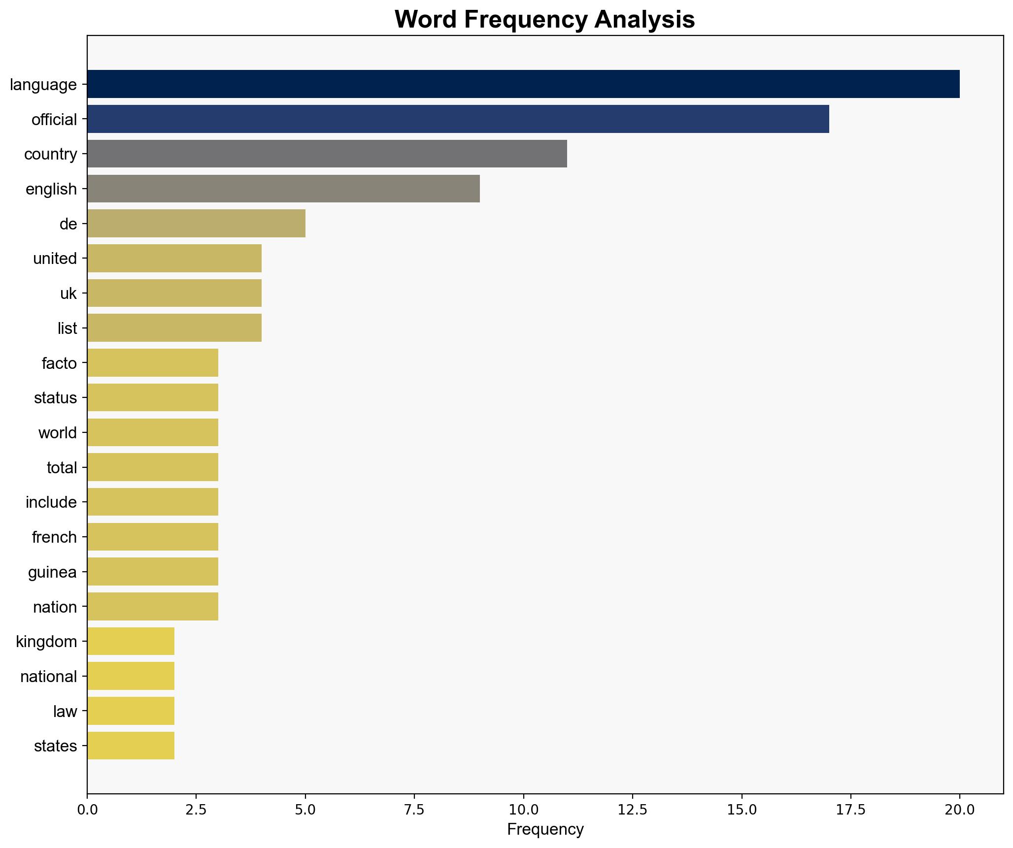 The Official Languages Found in the Most Countries of the World Mapped - Mental Floss - Image 3