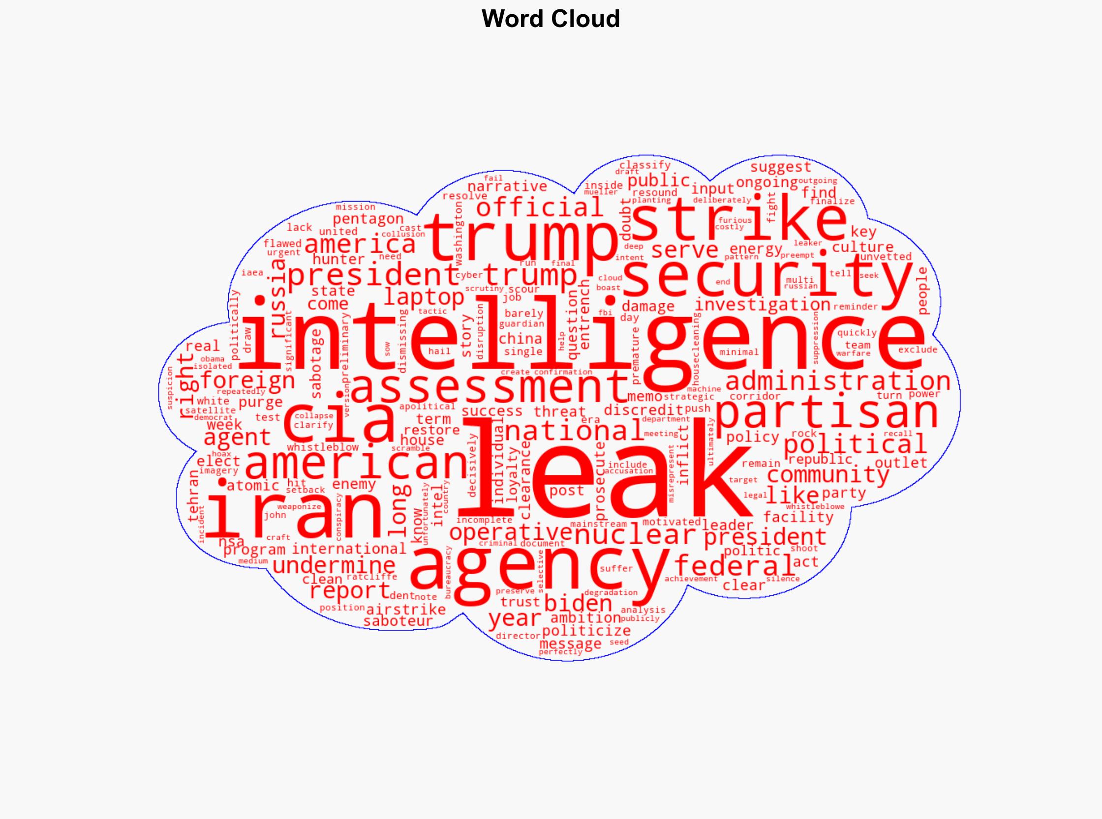 The Real Threat Is Inside Why Trump Is Right to Purge Politicized Intel Agencies - Americanthinker.com - Image 1