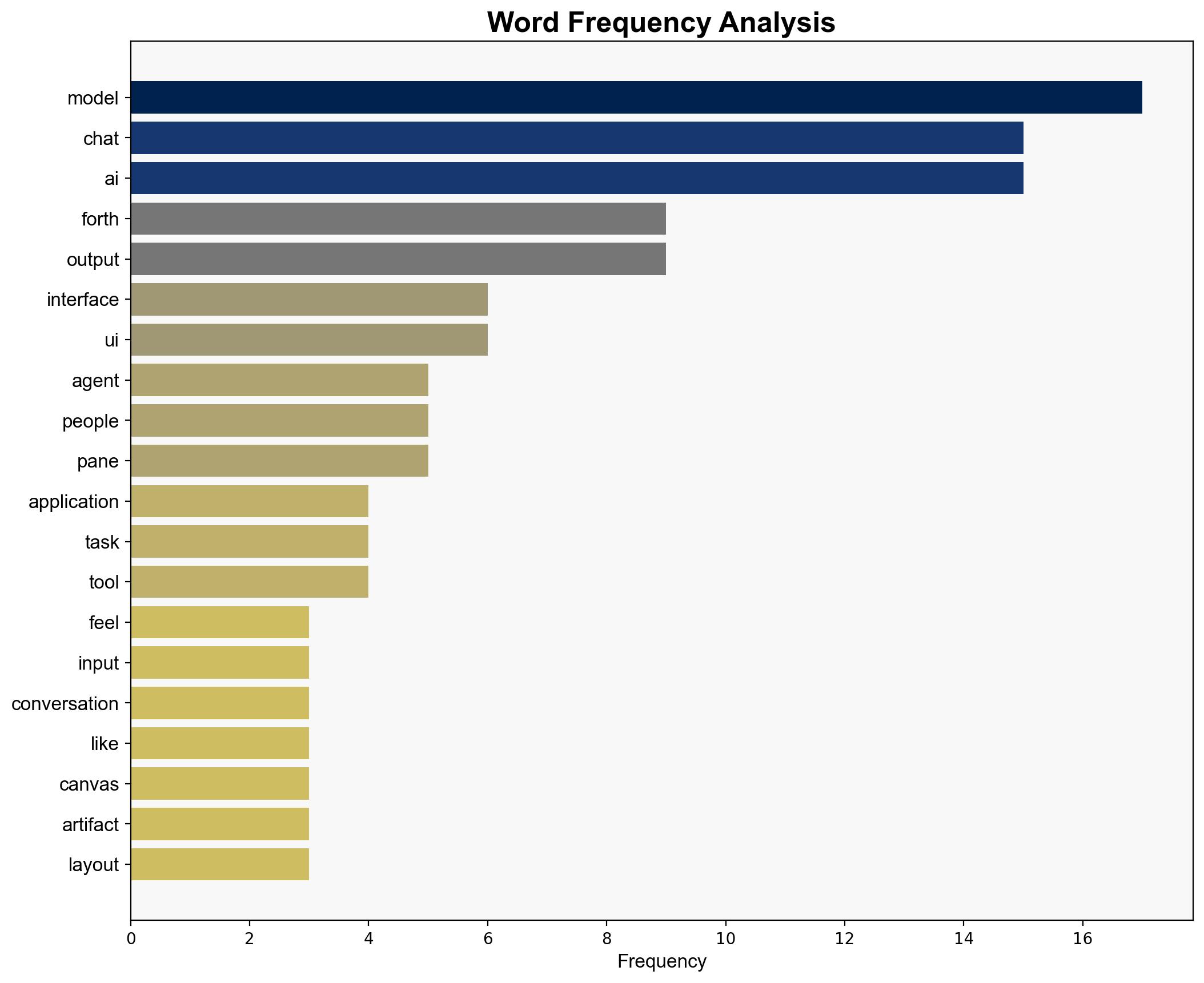 The Receding Role of AI Chat - Lukew.com - Image 3