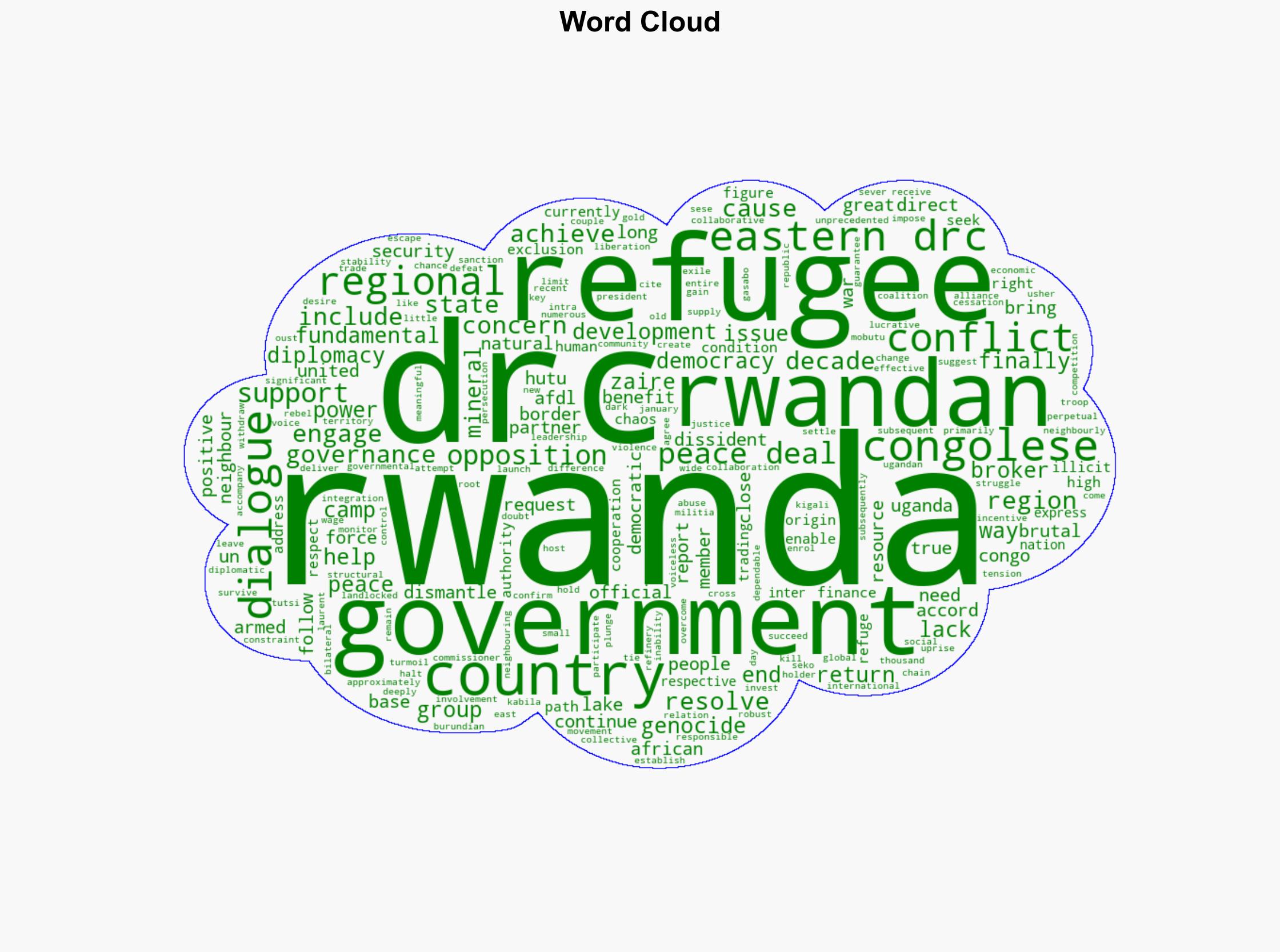 The Rwanda-DRC peace deal must include the voices of the voiceless - Al Jazeera English - Image 1