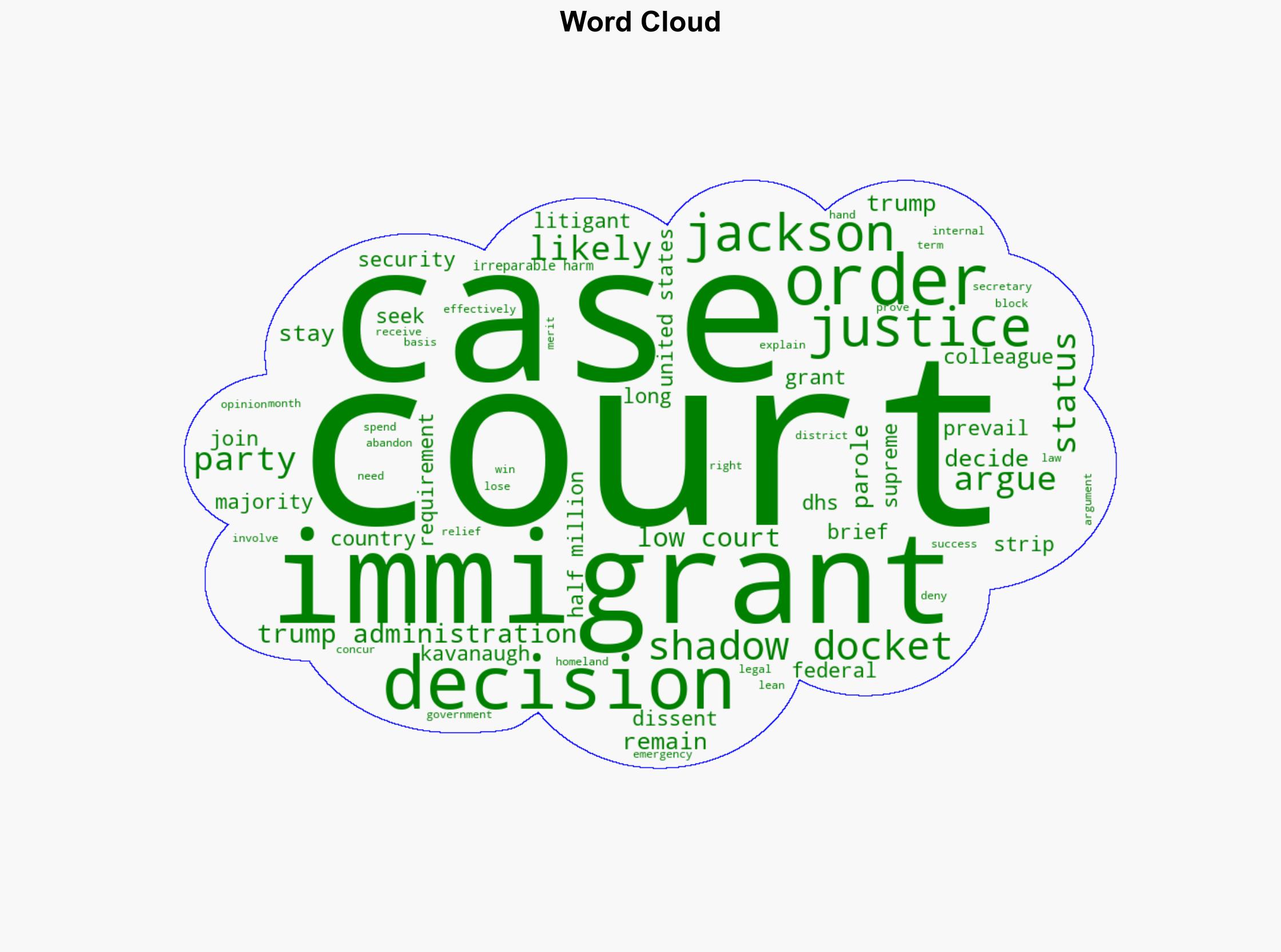 The Supreme Court just gave 500000 immigrants some truly awful news - Vox - Image 1