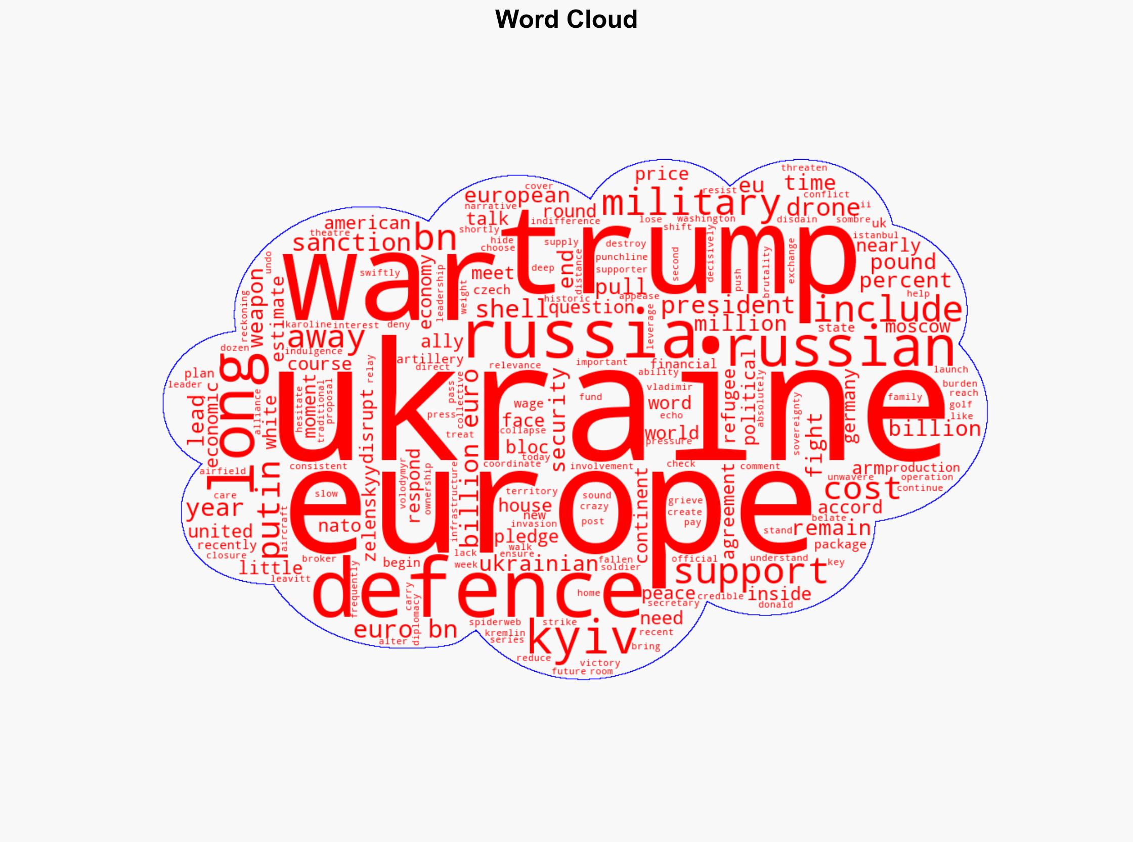 The US has checked out Can Europe stop Putin alone - Al Jazeera English - Image 1