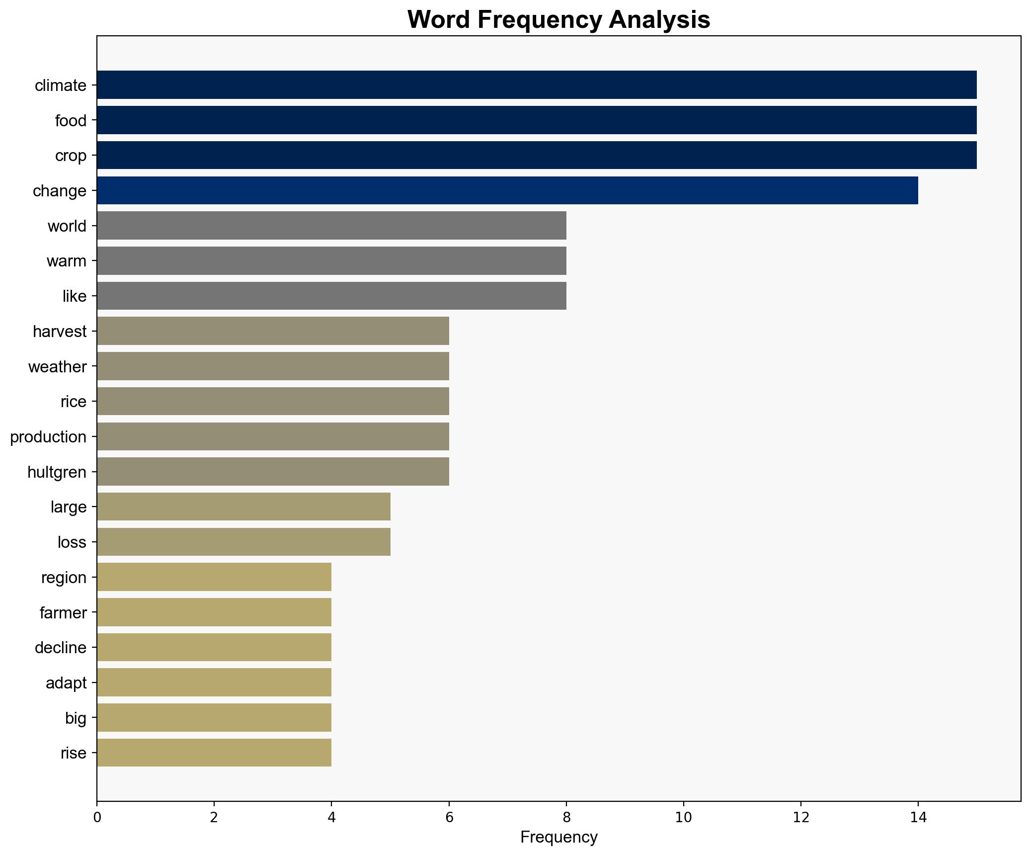 The World Is Producing More Food than Everbut Not for Long - Wired - Image 3