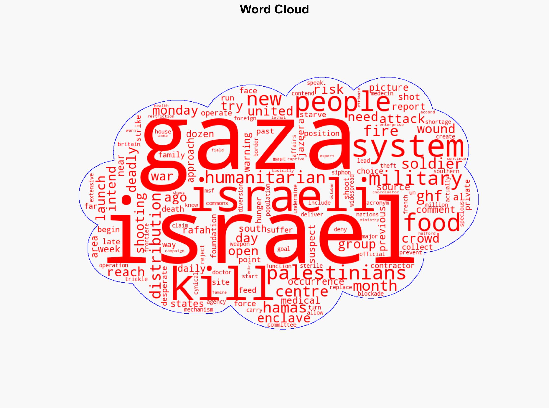 The deadliest day at Gazas food distribution centres - Al Jazeera English - Image 1