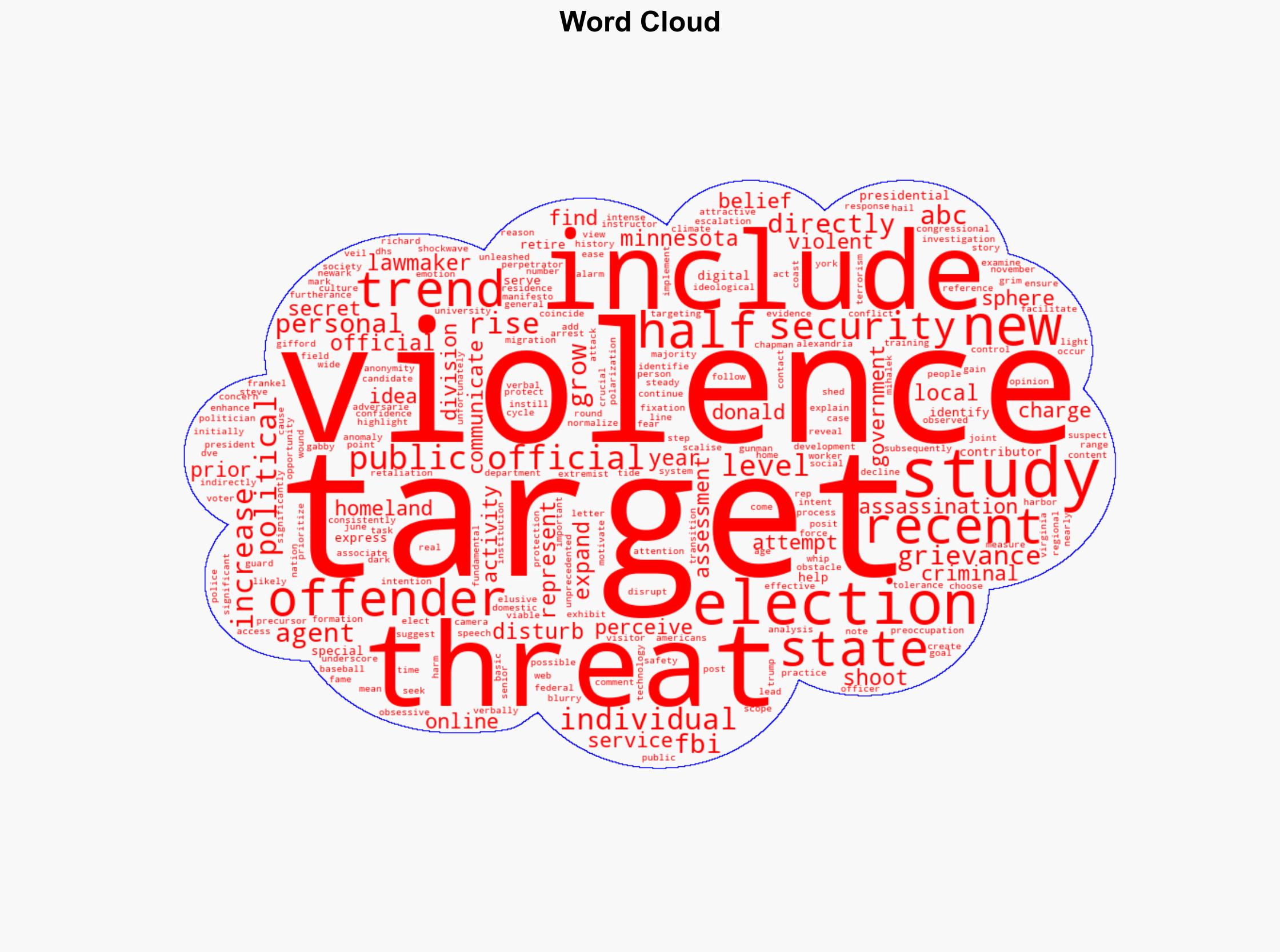 The lawmaker shootings in Minnesota are a disturbing trend Analysis - ABC News - Image 1