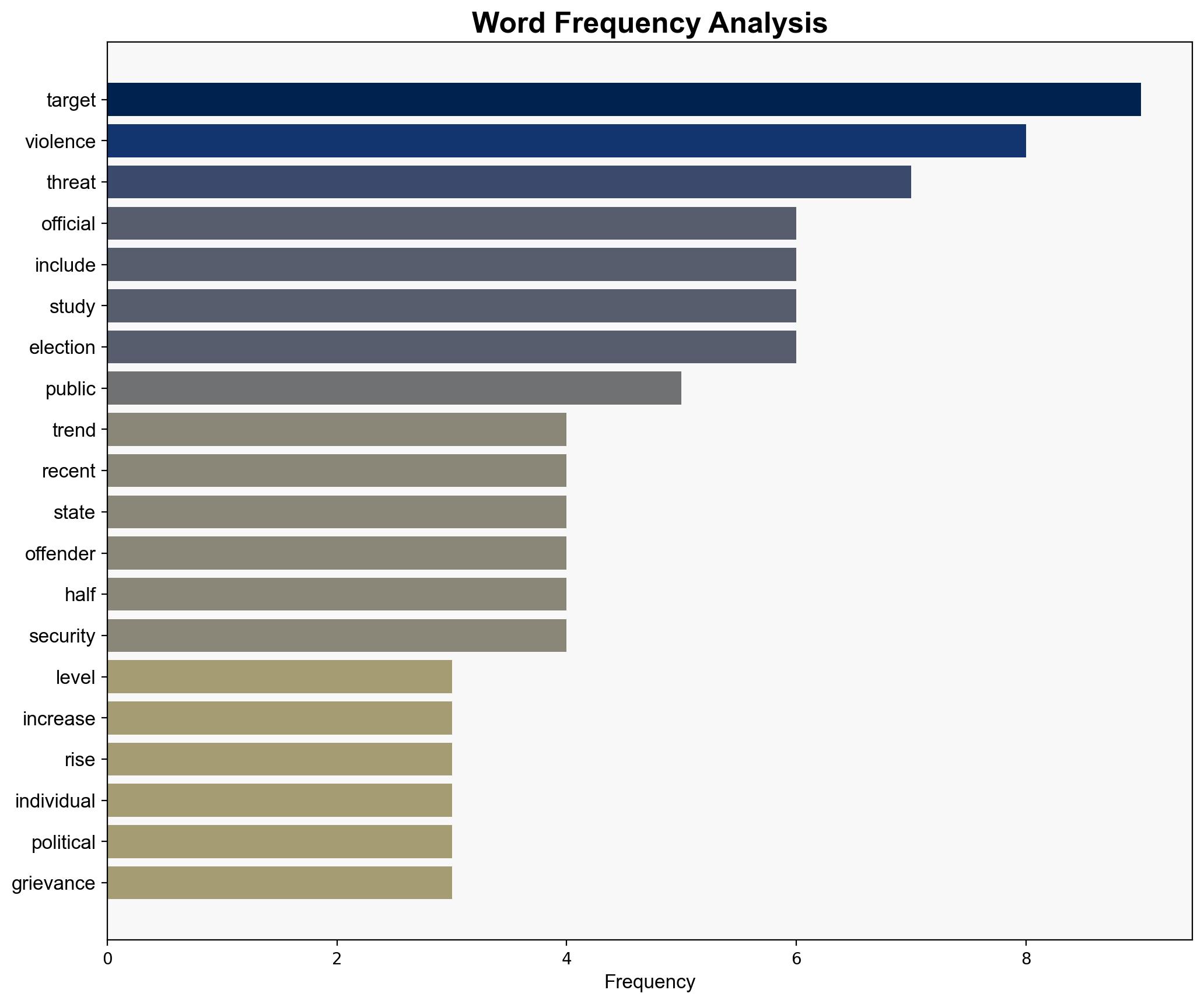 The lawmaker shootings in Minnesota are a disturbing trend Analysis - ABC News - Image 3
