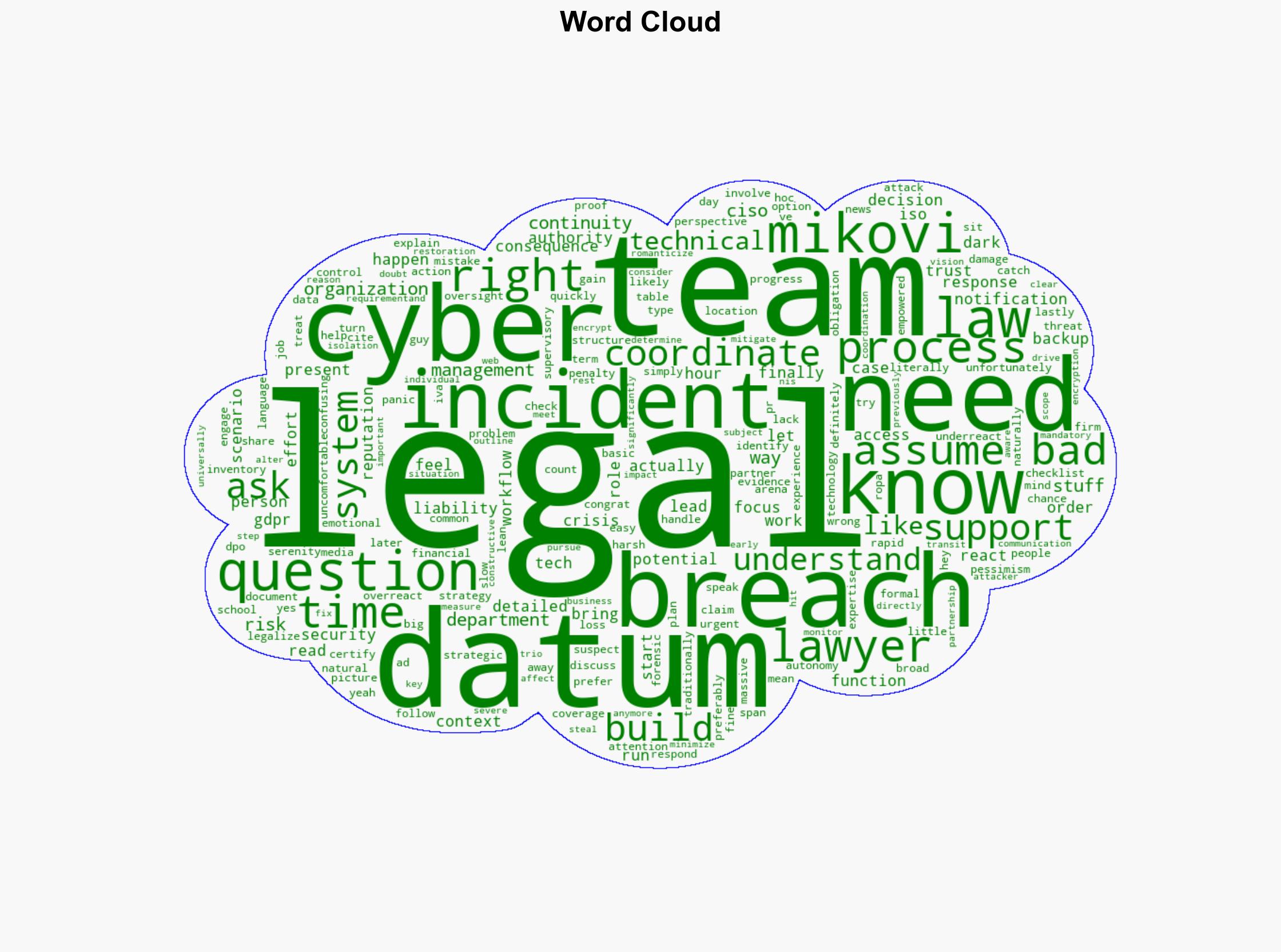 The legal questions to ask when your systems go dark - Help Net Security - Image 1