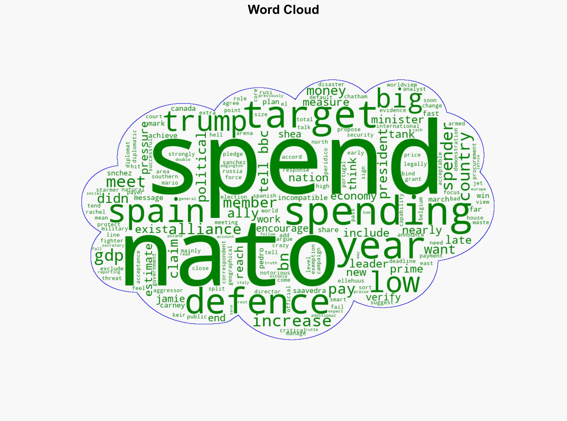The nine Nato countries that missed their defence spending targets - BBC News - Image 1