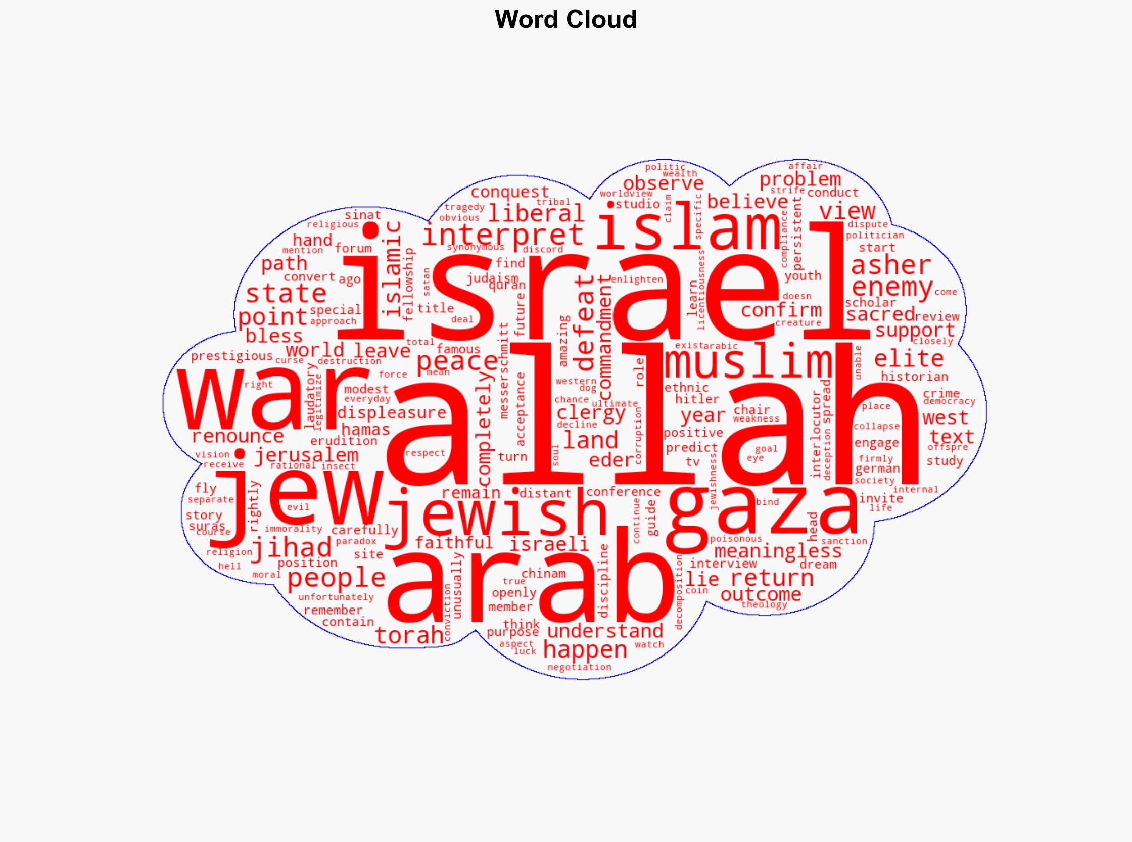 The will of Allah is in the hands of the Jews - Israelnationalnews.com - Image 1