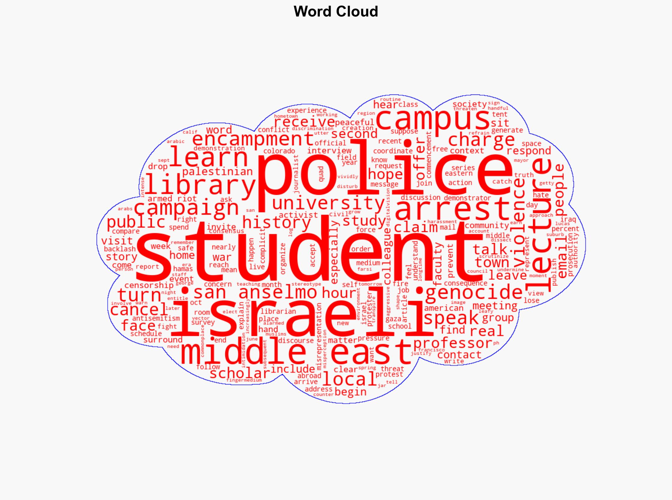 They Dont Want to Learn About the Middle East - Inside Higher Ed - Image 1