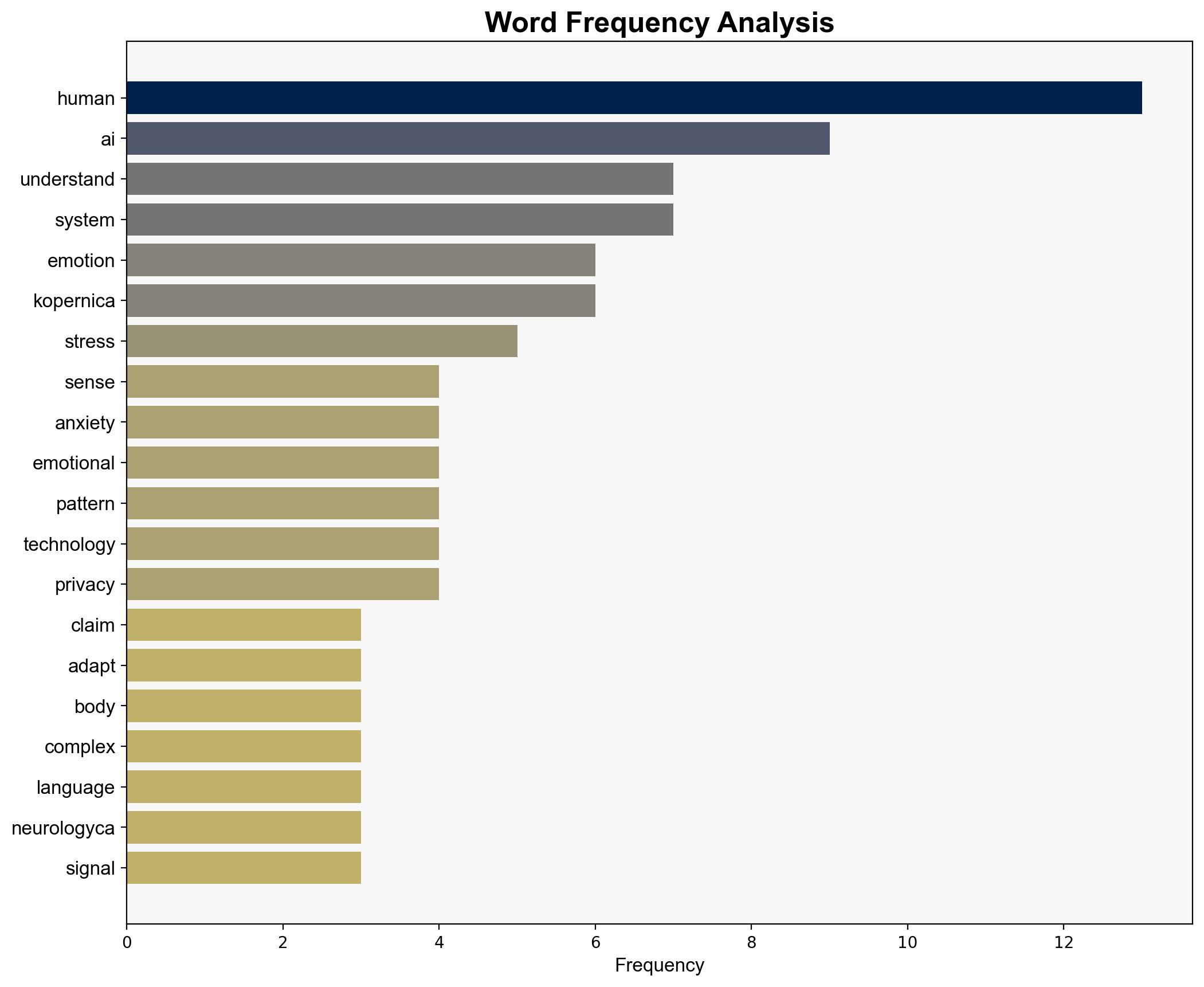 This AI platform claims to 'understand' human emotions and sense stress and anxiety here's what you need to know - TechRadar - Image 3