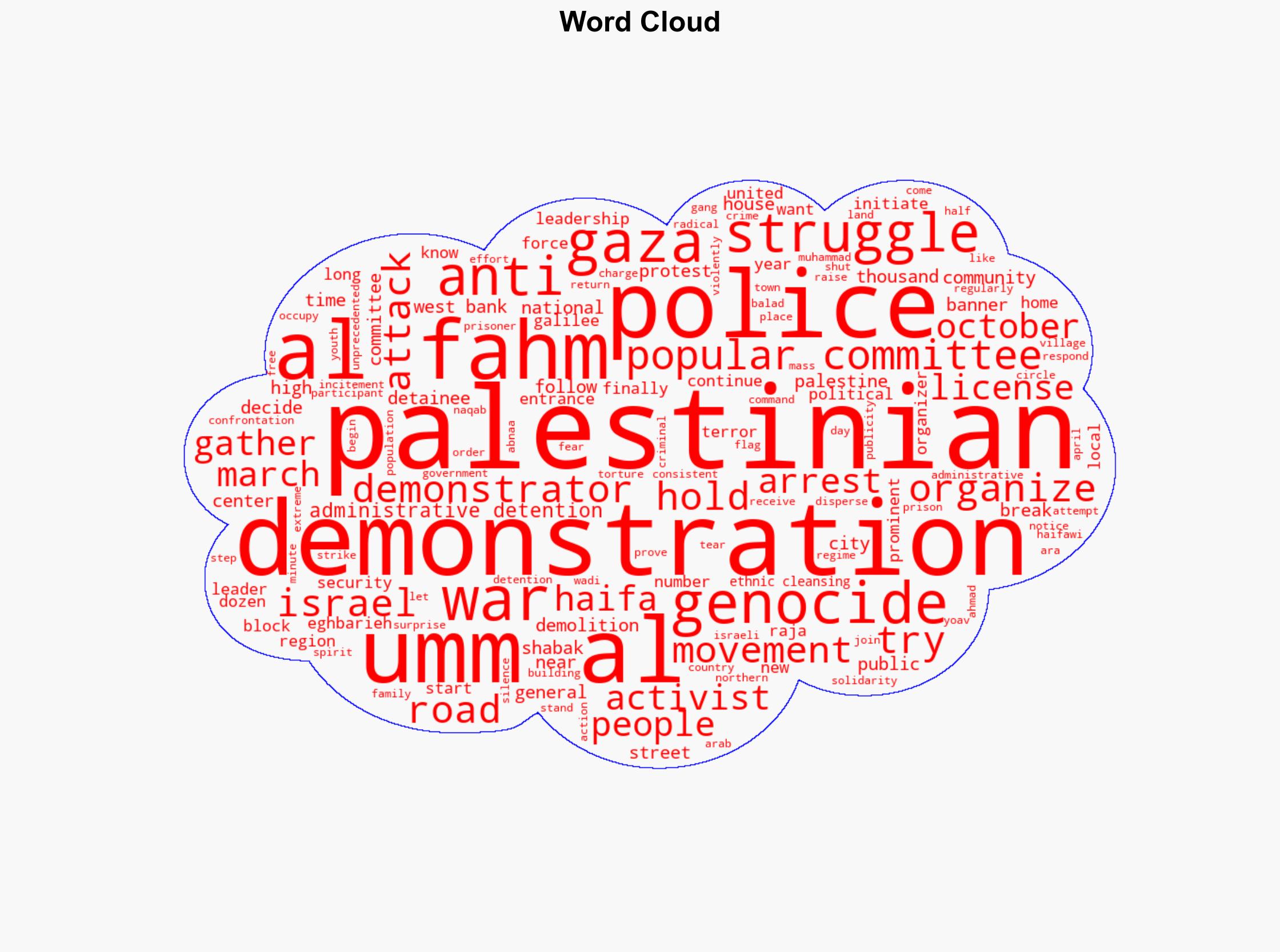 This Palestinian town is reviving the spirit of struggle in 48 Palestine - Mondoweiss - Image 1